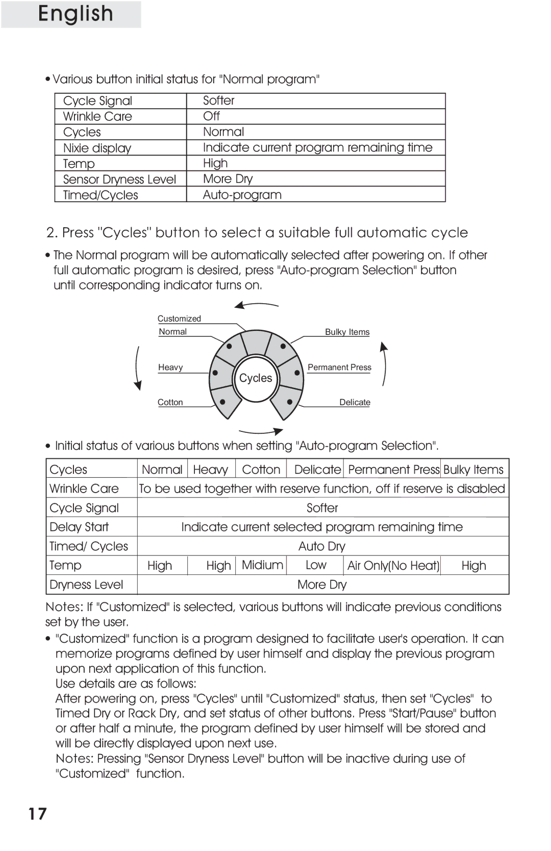 Haier CRDE400AW, CRDE200AW user manual More Dry 