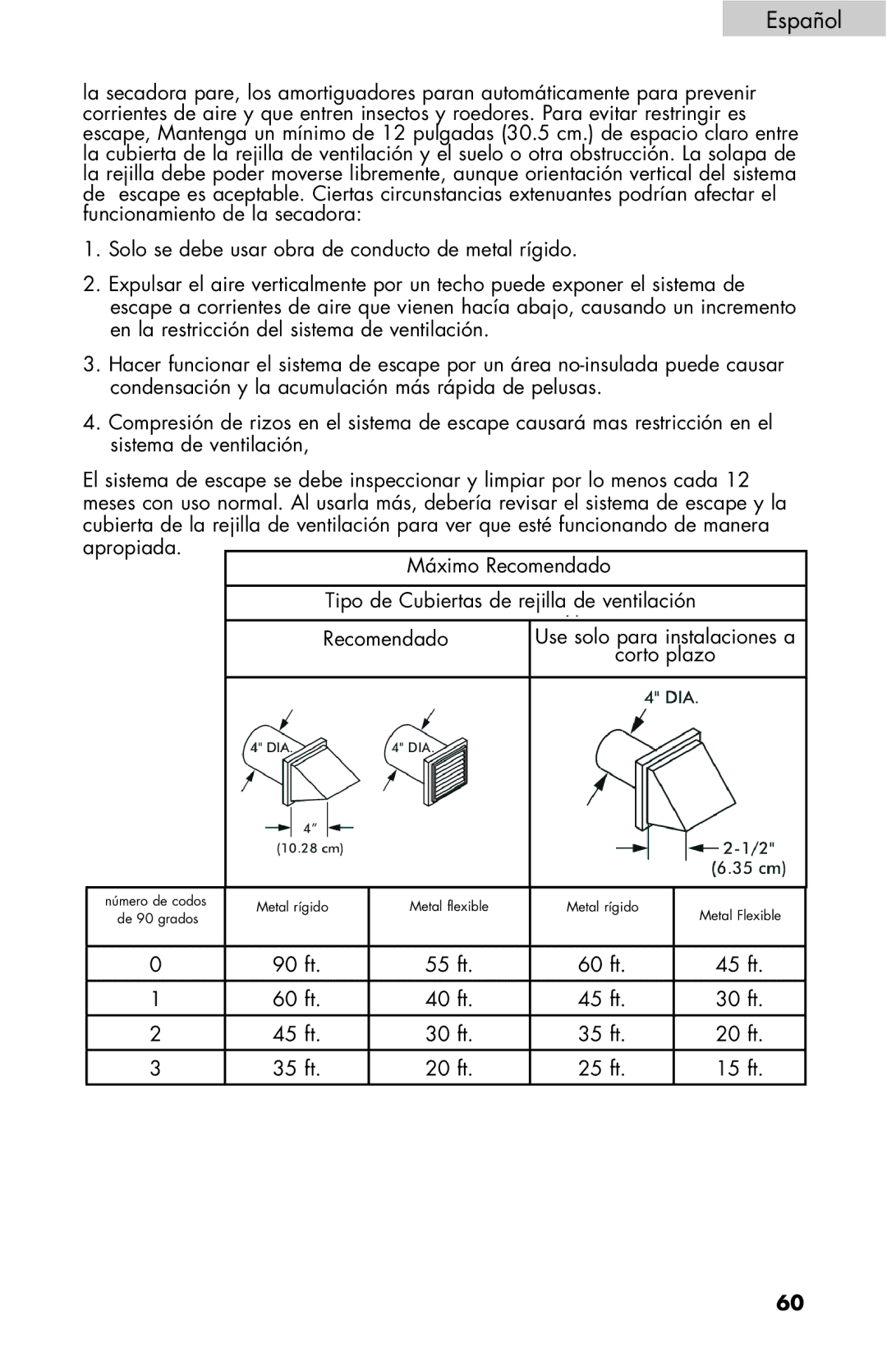 Haier RDE/RDG 350AW user manual Rigid Metal Flexible Metal No. of 90º 