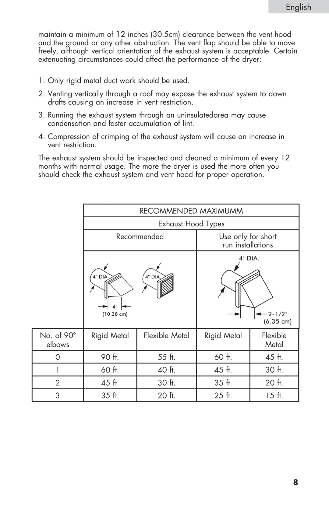 Haier RDE/RDG 350AW user manual Recommended Maximumm 