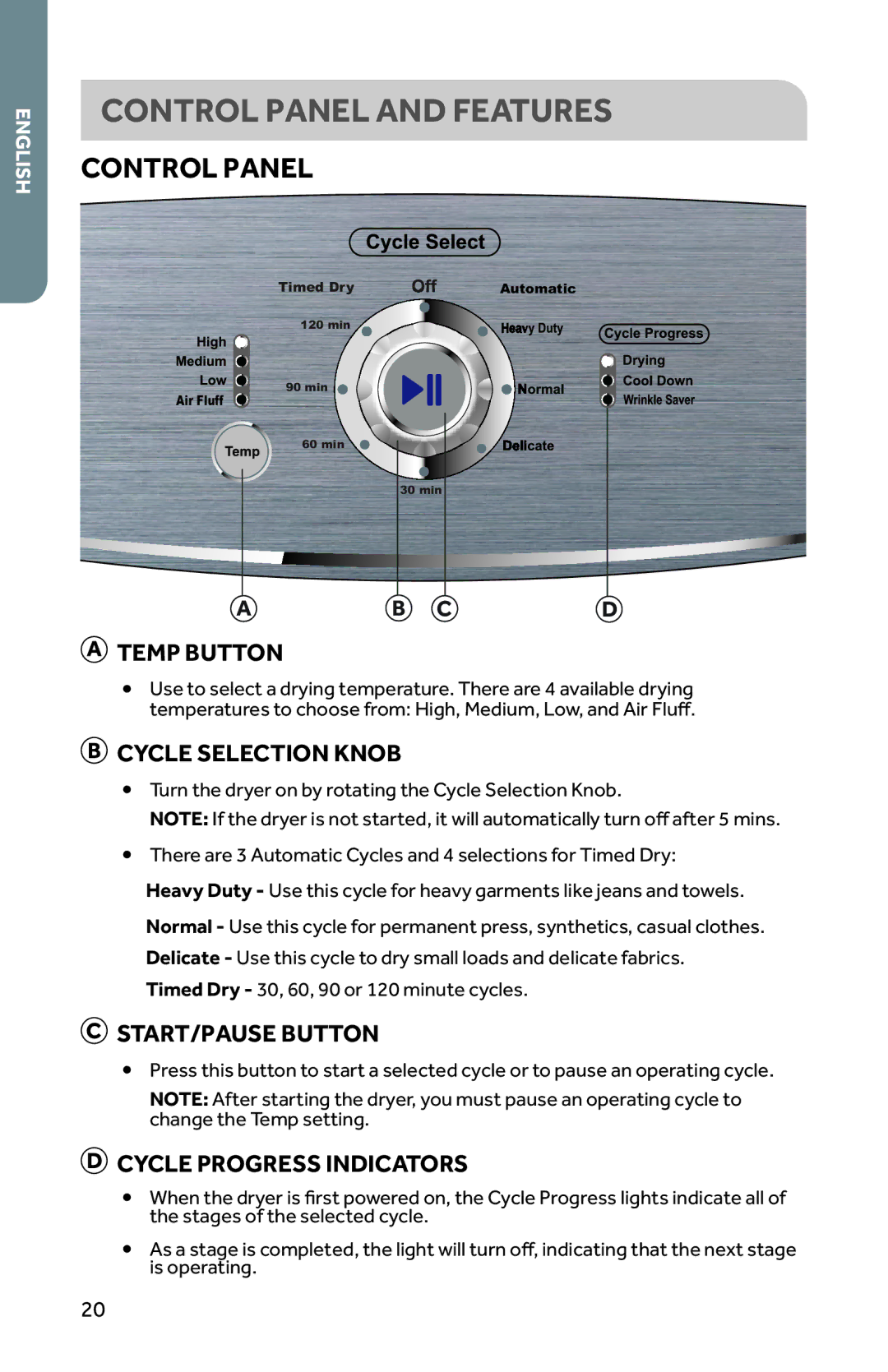 Haier RDG350AW, CRDE350AW user manual Control Panel and Features 