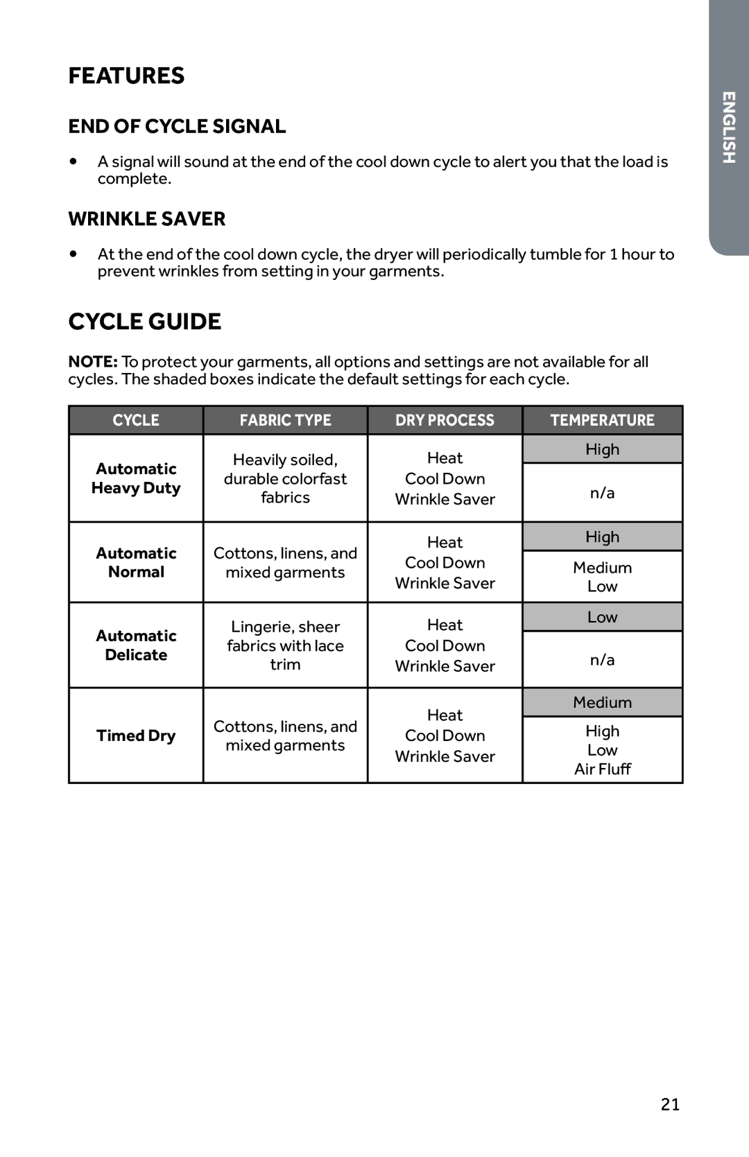 Haier RDG350AW, CRDE350AW user manual Features, Cycle Guide, END of Cycle Signal, Wrinkle Saver 