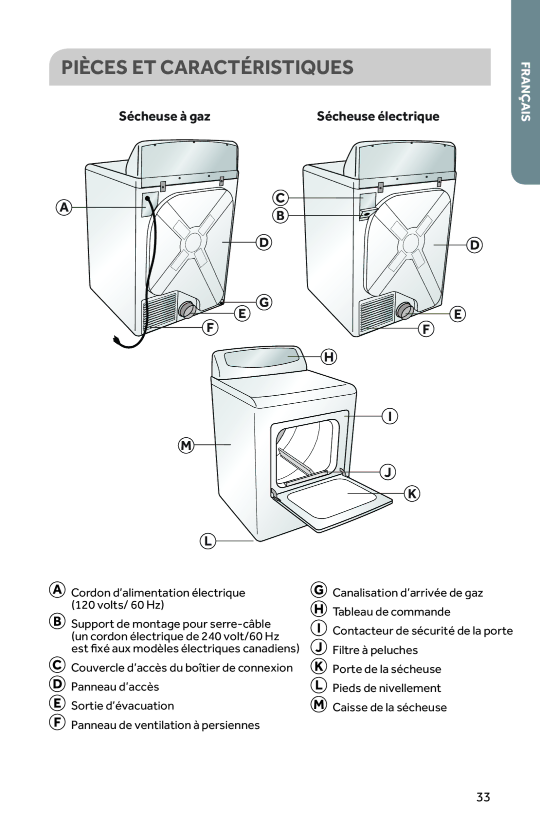 Haier RDG350AW, CRDE350AW user manual Pièces ET Caractéristiques, Sécheuse à gaz Sécheuse électrique 