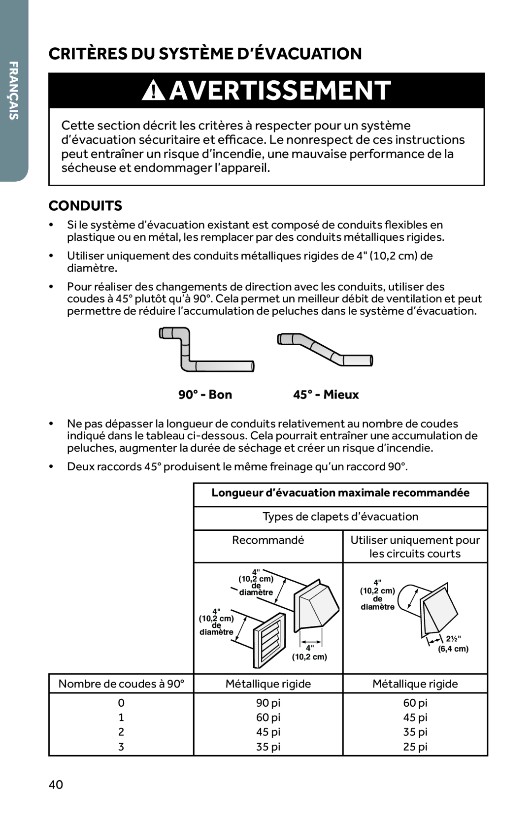 Haier CRDE350AW Critères DU Système D’ÉVACUATION, Conduits, BON45 Mieux, Longueur d’évacuation maximale recommandée 