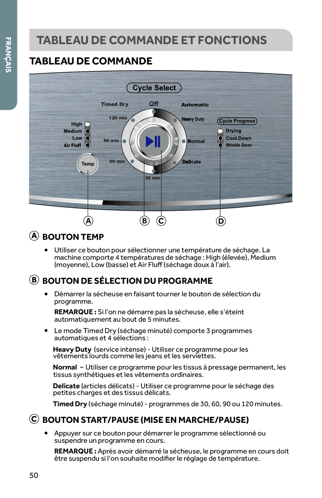 Haier RDG350AW, CRDE350AW user manual Tableau DE Commande ET Fonctions, Bouton Temp, Bouton DE Sélection DU Programme 