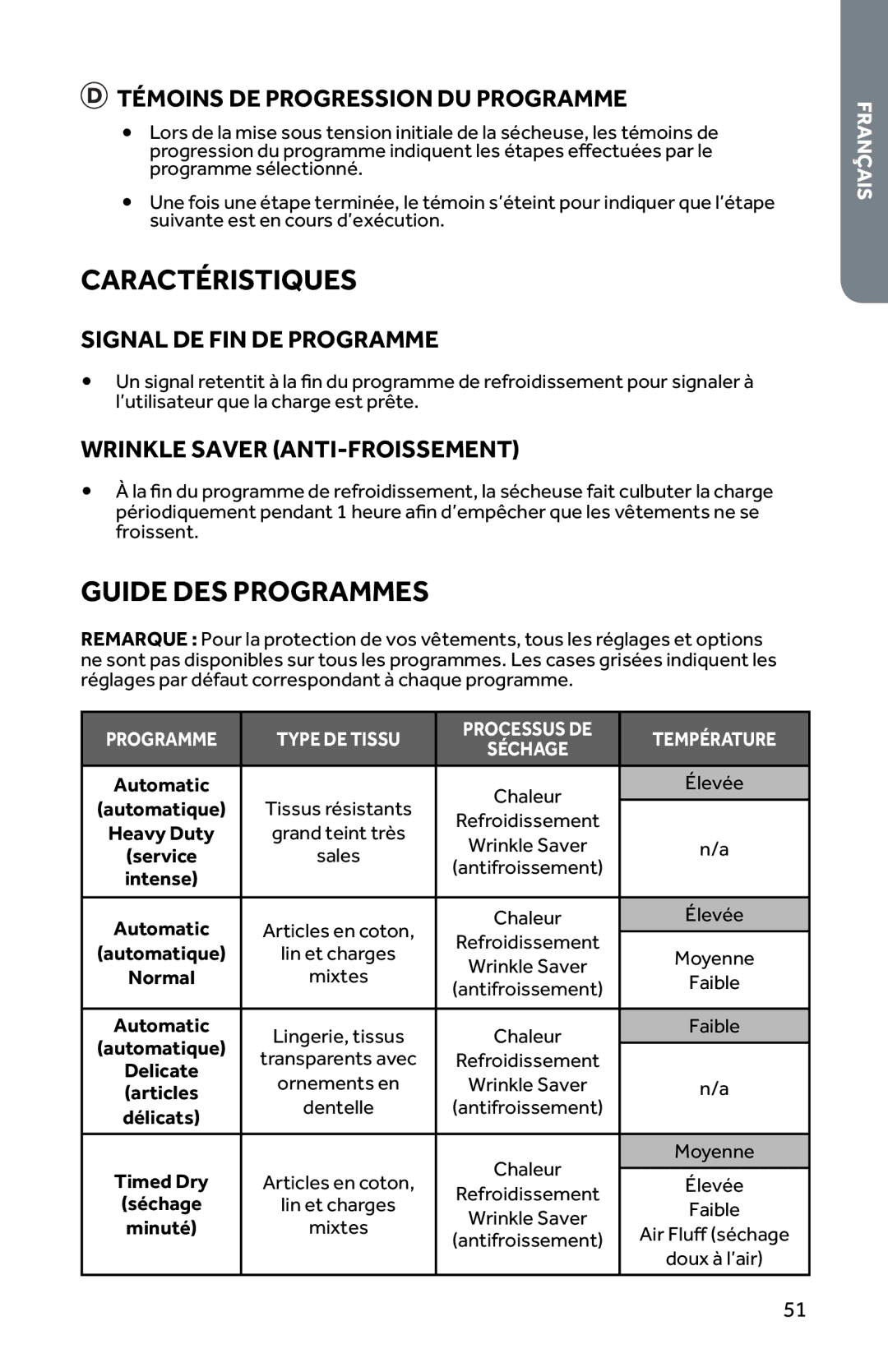 Haier RDE350AW Caractéristiques, Guide DES Programmes, Témoins DE Progression DU Programme, Signal DE FIN DE Programme 