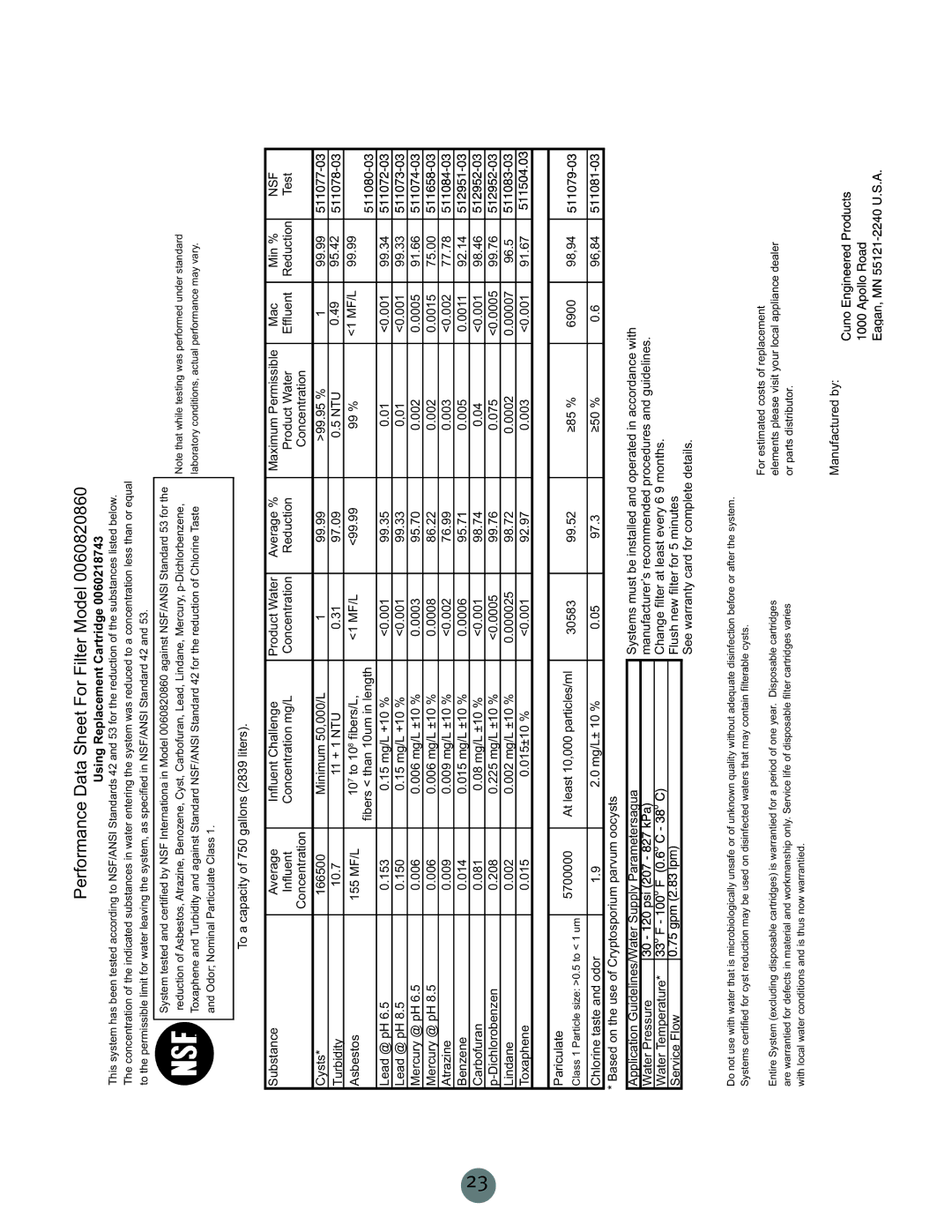 Haier RRCS25TD, PRCS25ED, PRCS25SD warranty Performance Data Sheet For Filter Model, Using Replacement Cartridge 