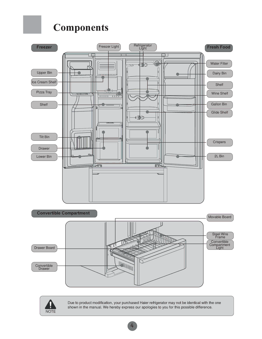 Haier PRCS25ED, PRCS25SD, RRCS25TD warranty Components, Fresh Food, Convertible Compartment 