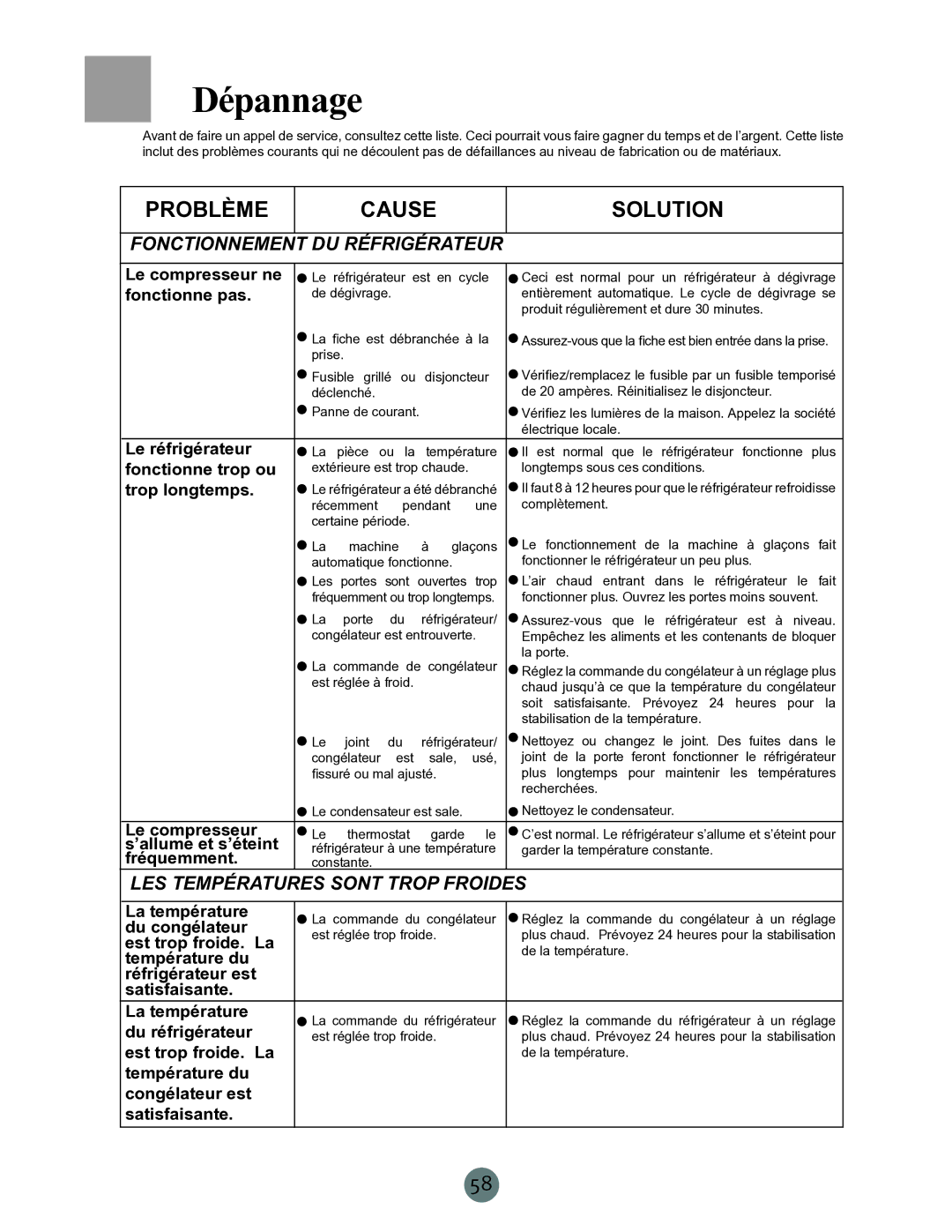 Haier RRCS25TD, PRCS25ED, PRCS25SD warranty Dépannage, Fonctionnement du réfrigérateur, Les températures sont trop froides 