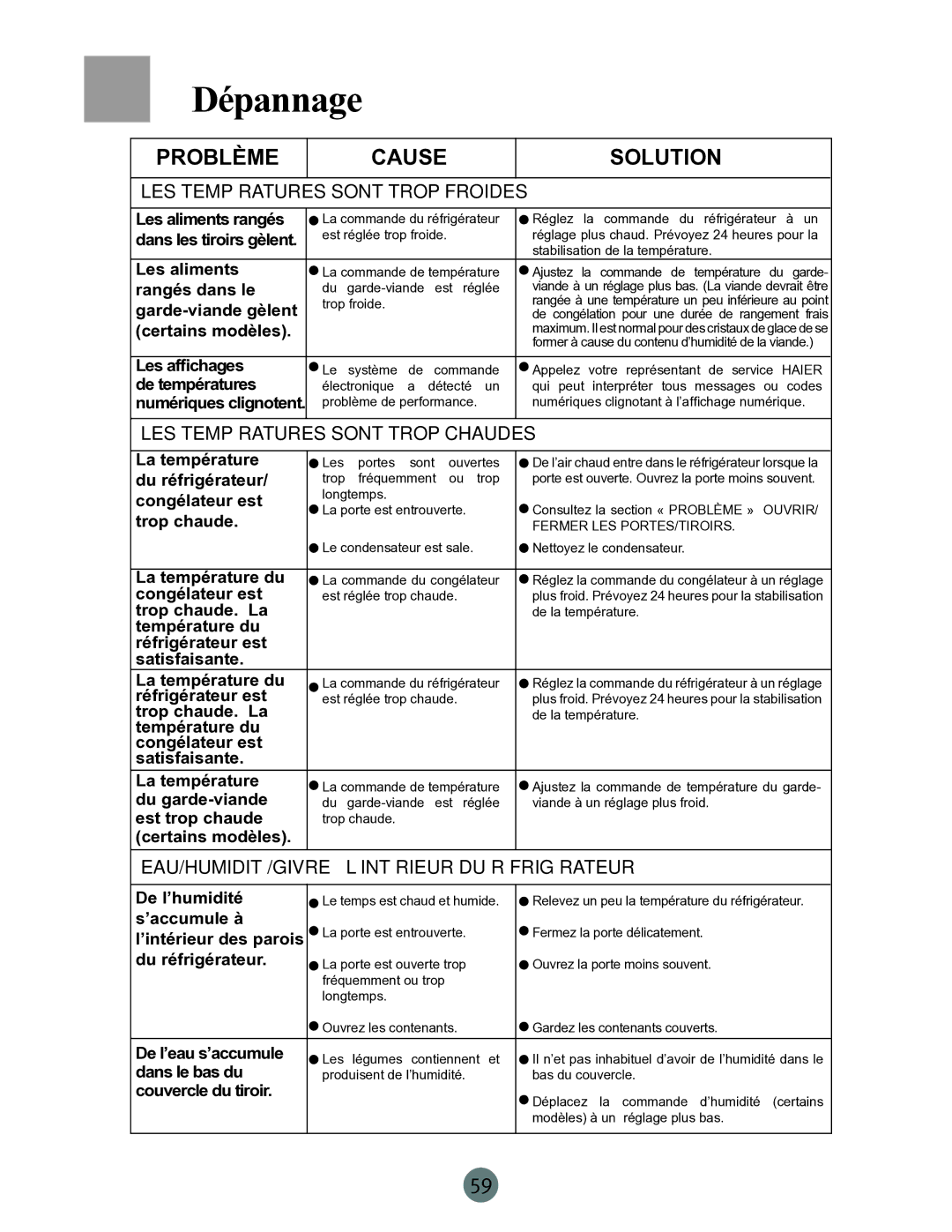 Haier RRCS25, PRCS25ED, PRCS25SD Les températures sont trop chaudes, Eau/humidité/givre à l’intérieur du réfrigérateur 