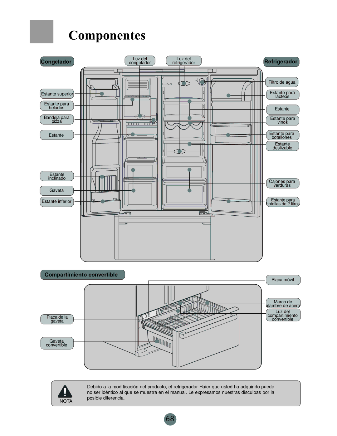 Haier RRCS25TD, PRCS25ED, PRCS25SD warranty Componentes, Congelador, Refrigerador, Compartimiento convertible 