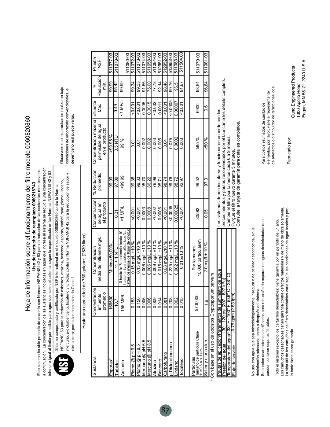 Haier PRCS25SD, PRCS25ED, RRCS25TD warranty Uso del cartucho de reemplazo 