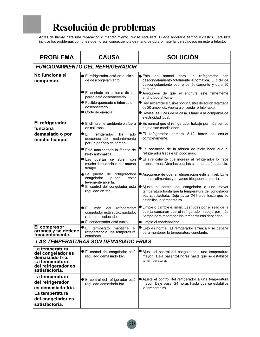 Haier PRCS25ED, RRCS25 Resolución de problemas, Funcionamiento del refrigerador, Las temperaturas son demasiado frías 