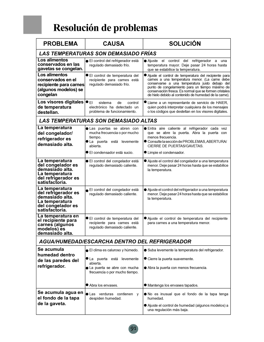 Haier RRCS25, PRCS25ED, PRCS25SD Las temperaturas son demasiado altas, Agua/Humedad/Escarcha dentro del refrigerador 