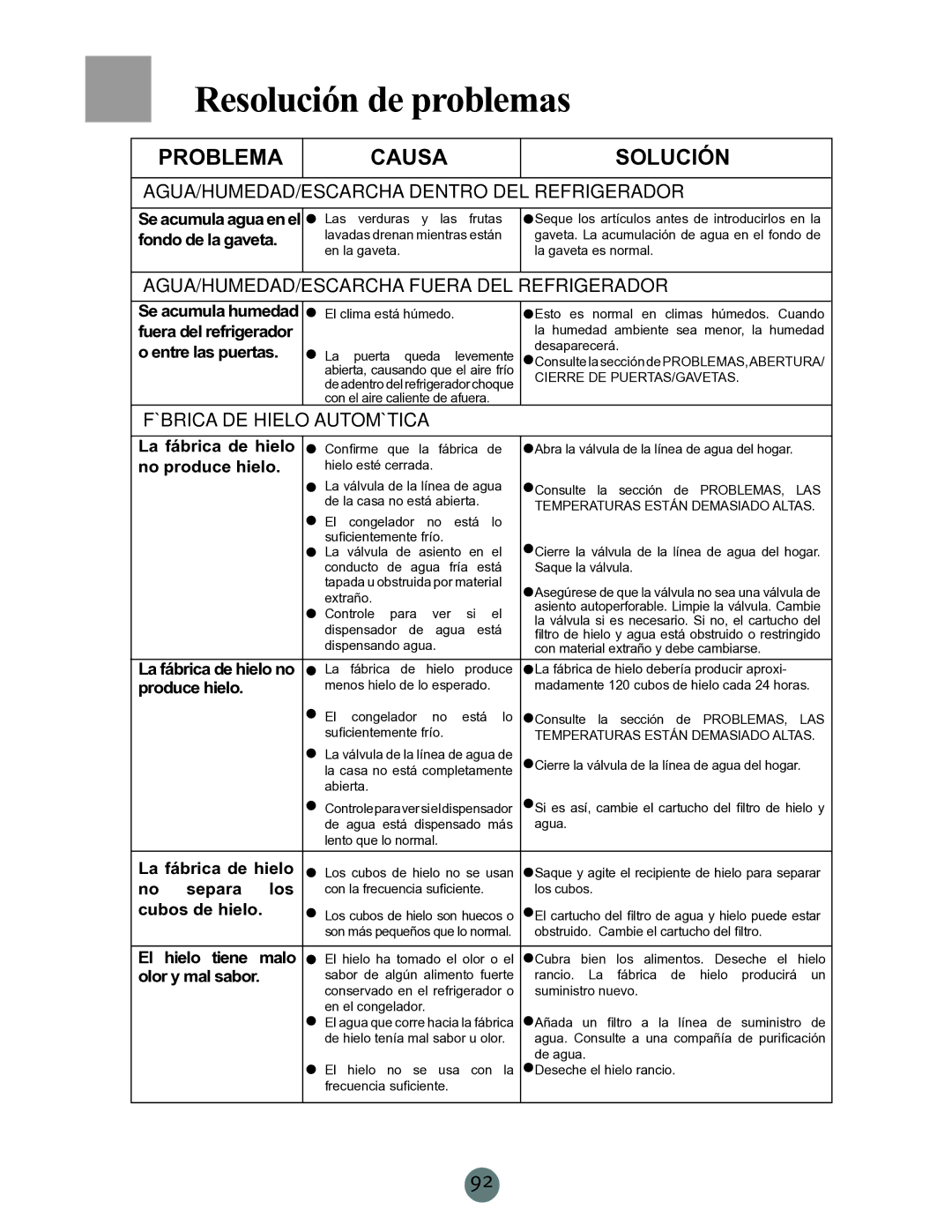 Haier PRCS25SD, PRCS25ED, RRCS25TD warranty Agua/Humedad/Escarcha fuera del refrigerador, Fábrica de hielo automática 