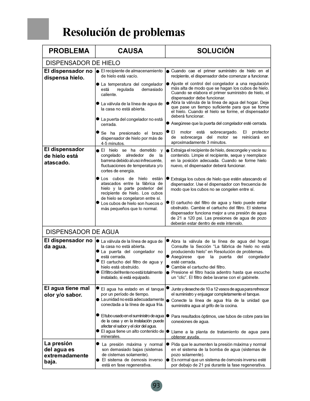 Haier RRCS25TD, PRCS25ED, PRCS25SD warranty Dispensador de hielo, Dispensador de agua 