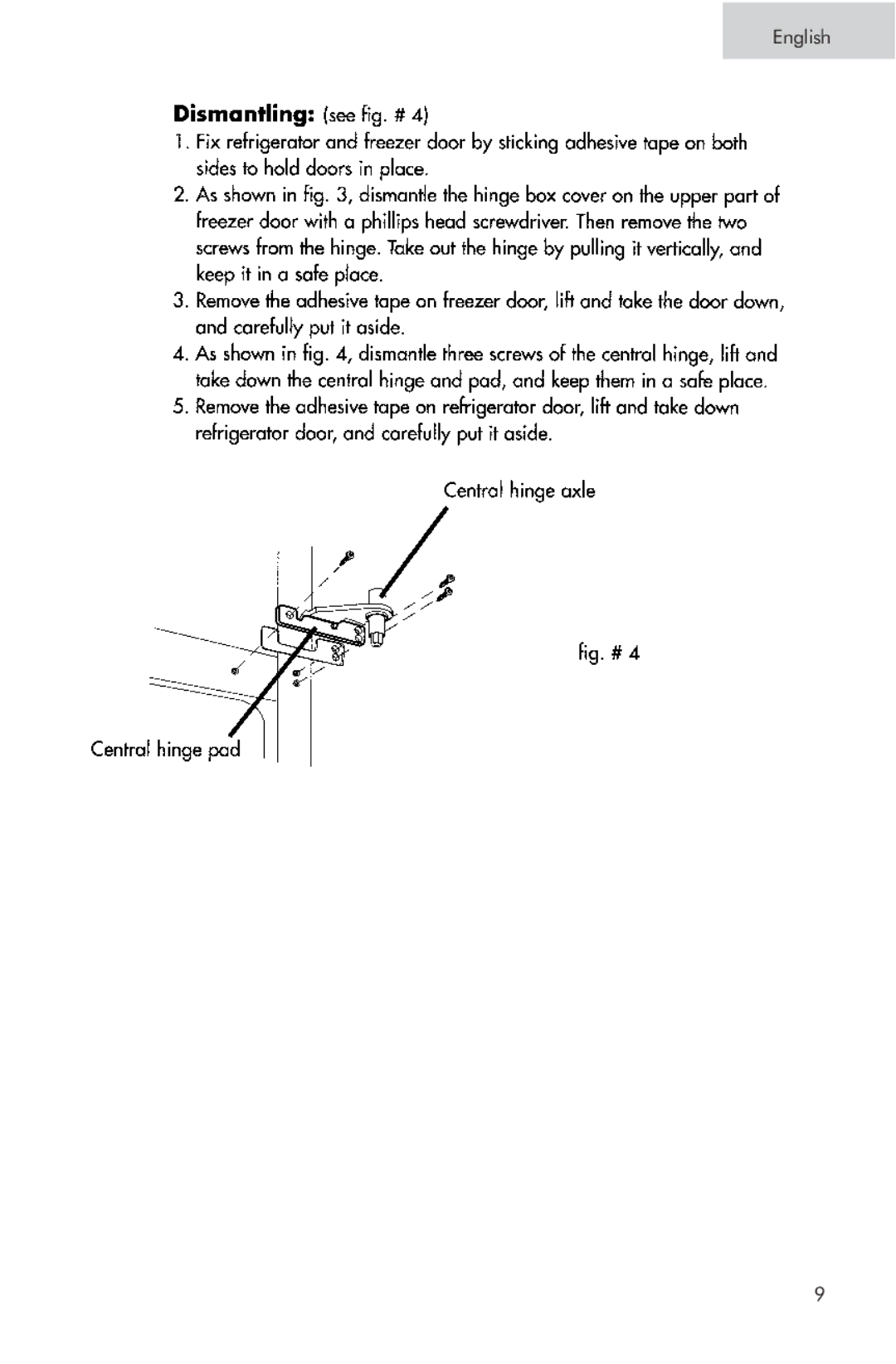 Haier PRTS, RRTG manual English 