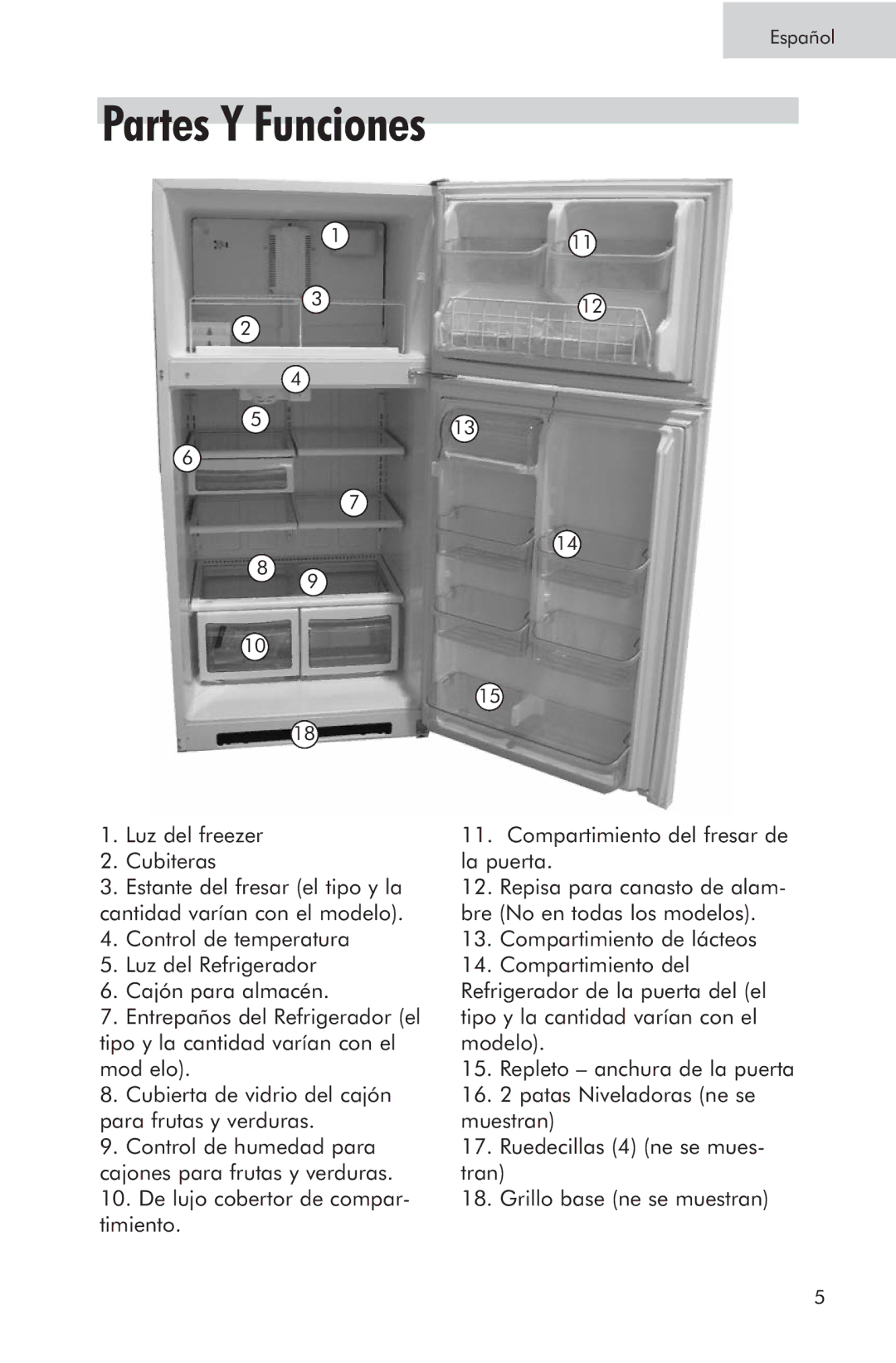 Haier HRTS, RRTW, HTA user manual Partes Y Funciones 