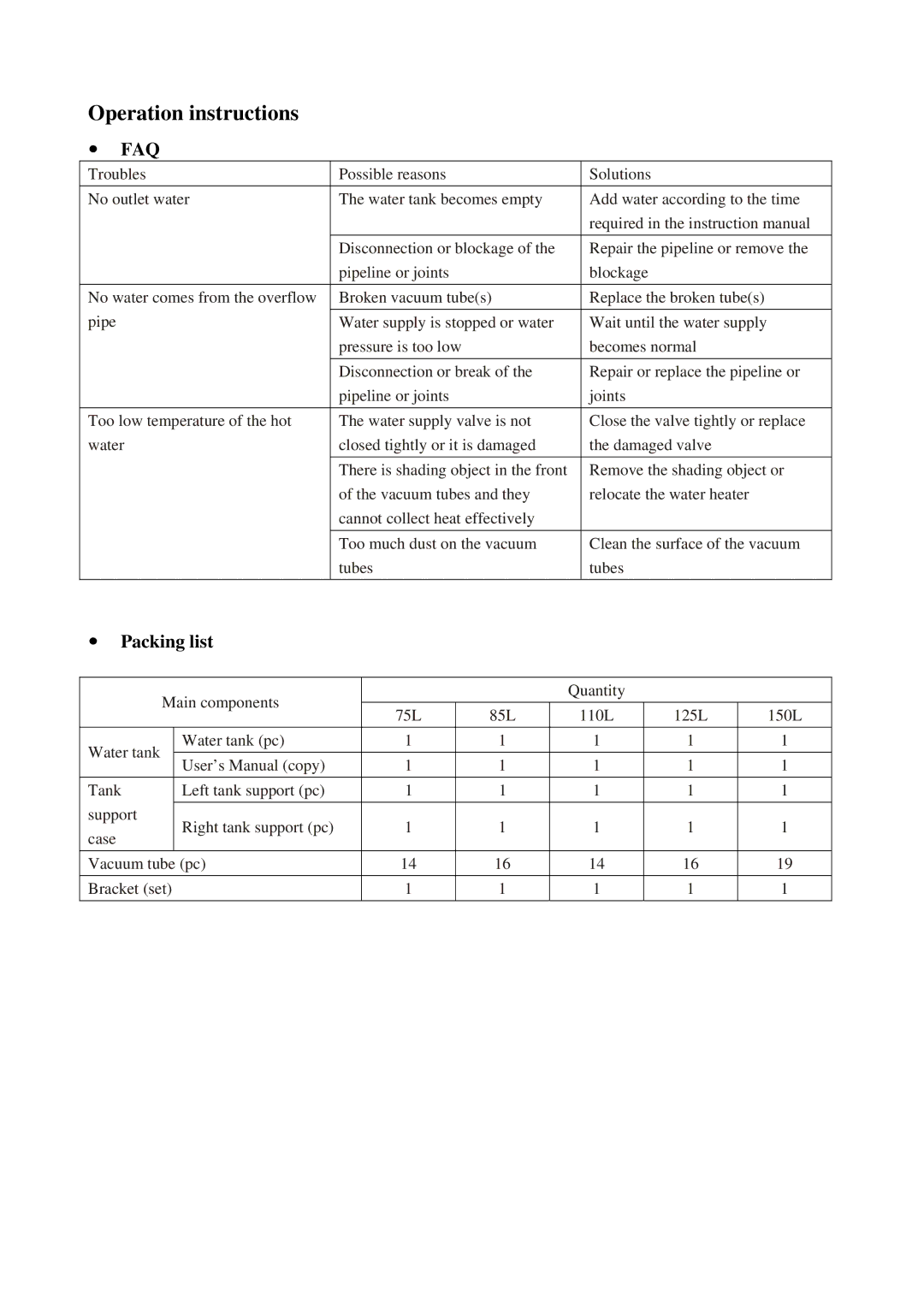 Haier S110ENF, S125ENF, S85ENL, S110ENL, S75ENL, S85ENF, S75ENF, S150ENF, S150ENL Operation instructions y FAQ, Packing list 