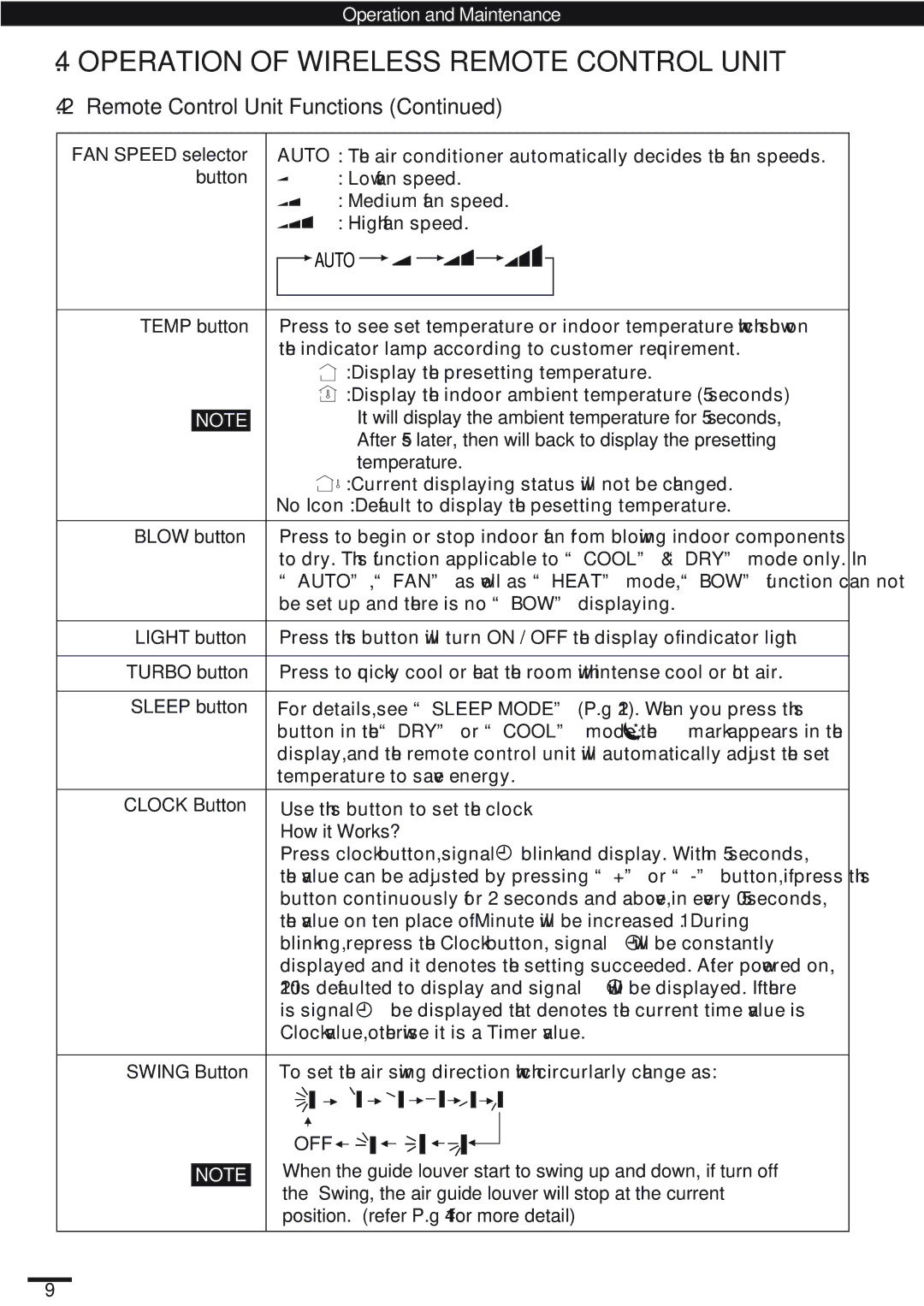 Haier KC18AGH, SAP-K18AM instruction manual Auto, How it Works? 