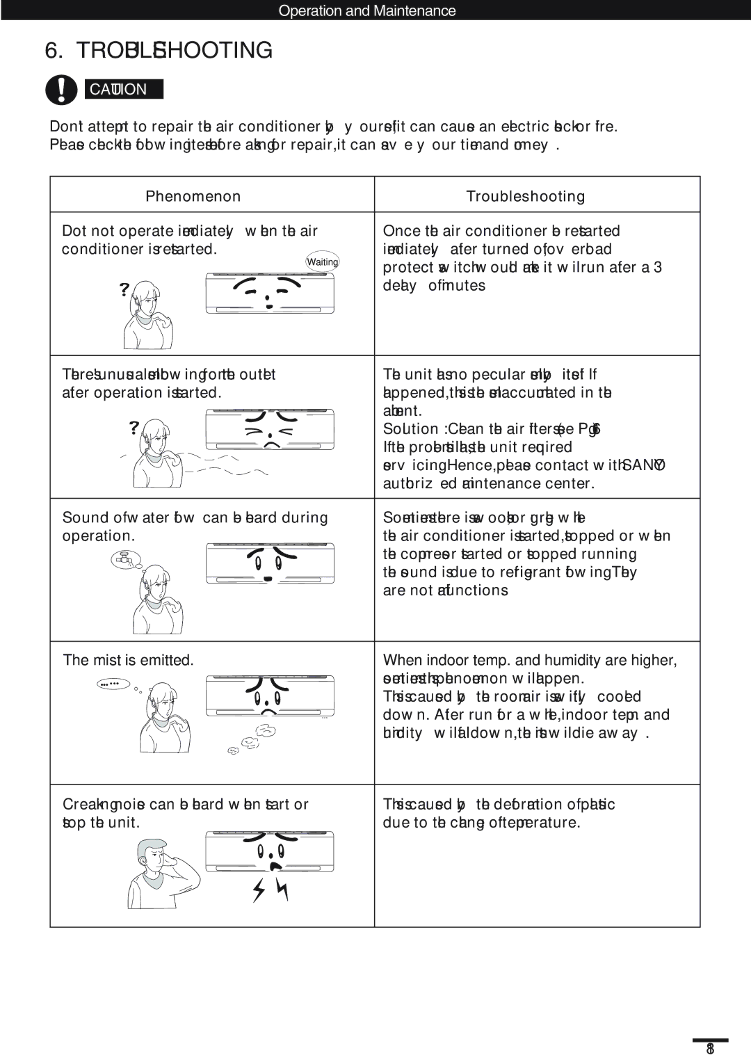 Haier SAP-K18AM, KC18AGH instruction manual Troubleshooting, Phenomenon 