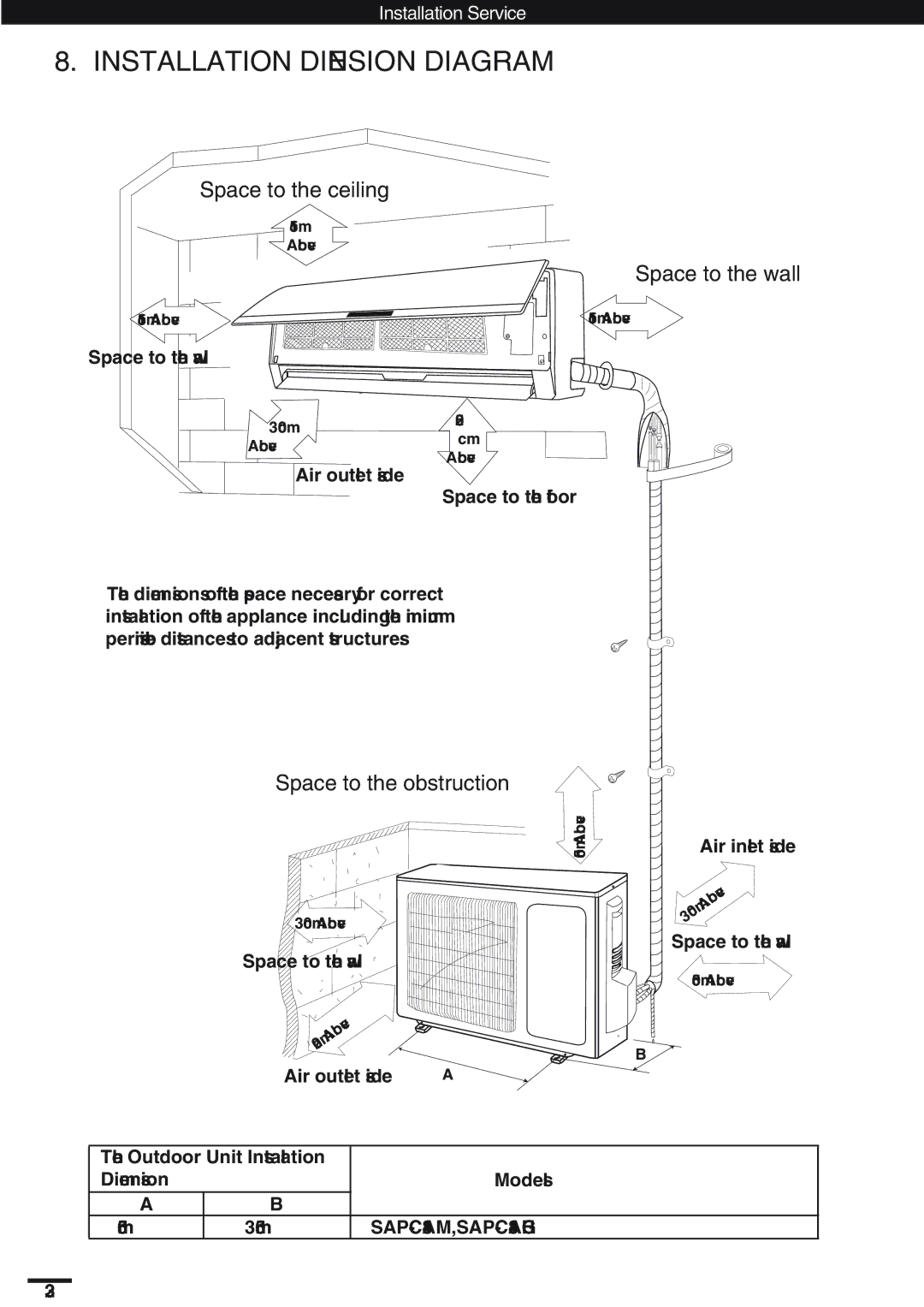 Haier KC18AGH, SAP-K18AM Installation Diension Diagram, Space to the ceiling, Space to the wall, Space to the obstruction 