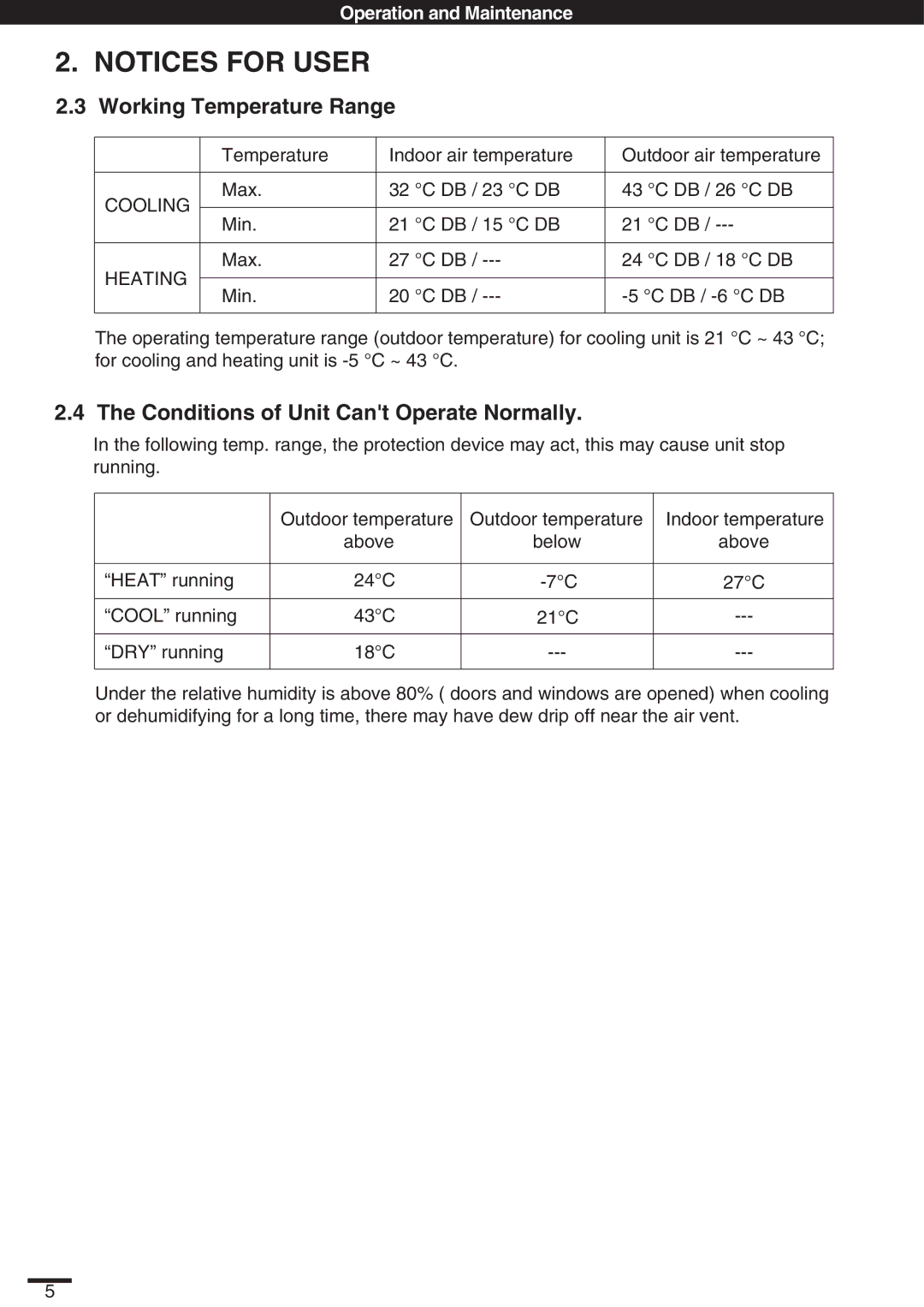 Haier KC18AGH, SAP-K18AM instruction manual Working Temperature Range, Conditions of Unit Cant Operate Normally 