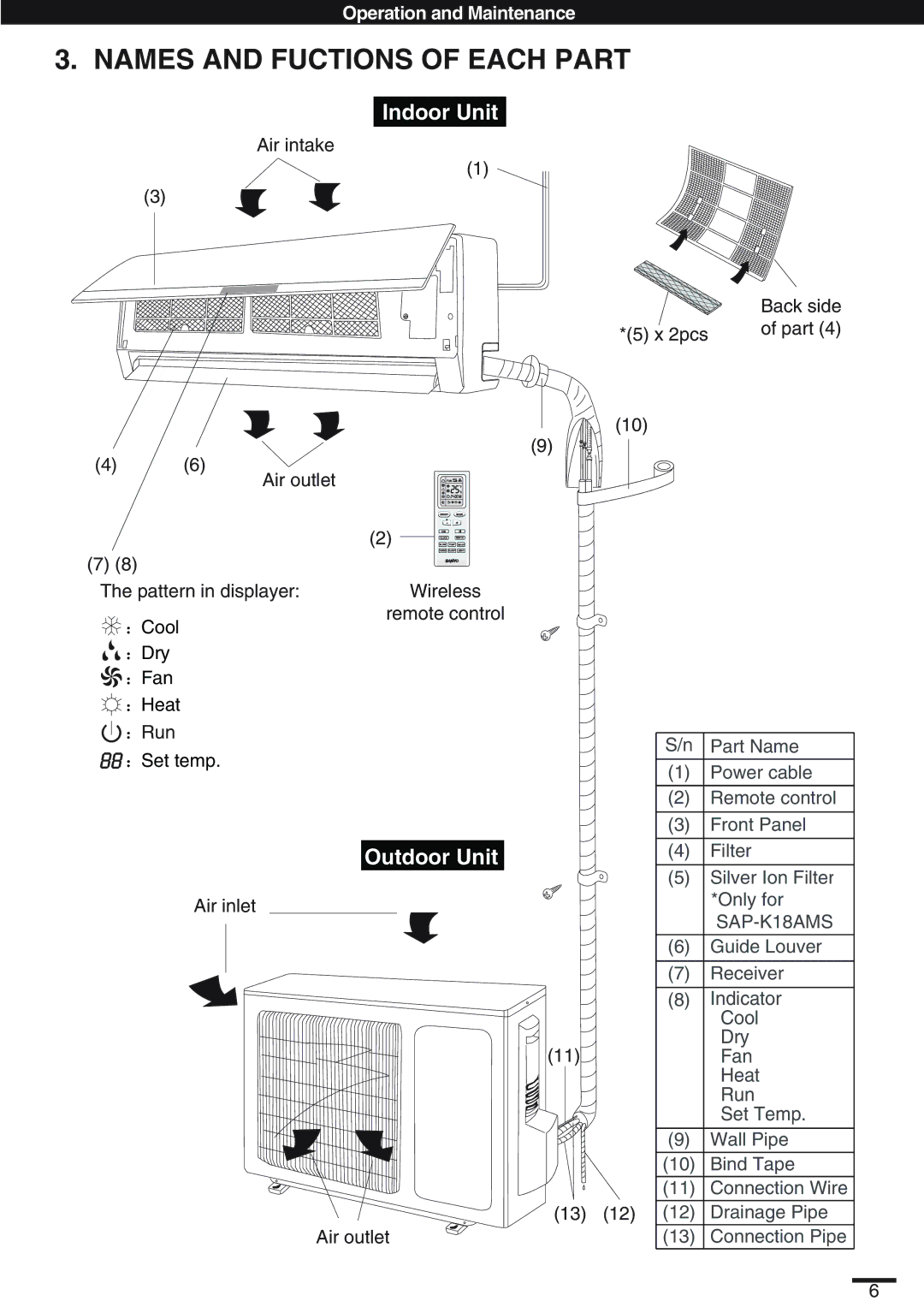 Haier SAP-K18AM, KC18AGH instruction manual Names and Fuctions of Each Part, Indoor Unit 