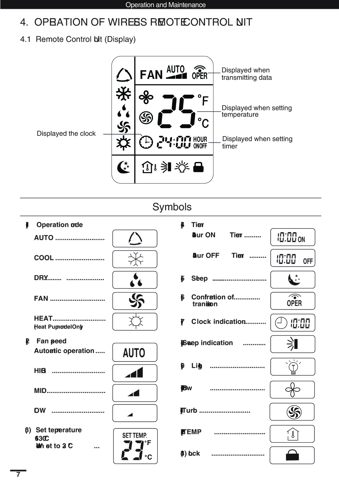 Haier KC18AGH, SAP-K18AM instruction manual Operation of Wireless Remote Control Unit, Remote Control Unit Display 