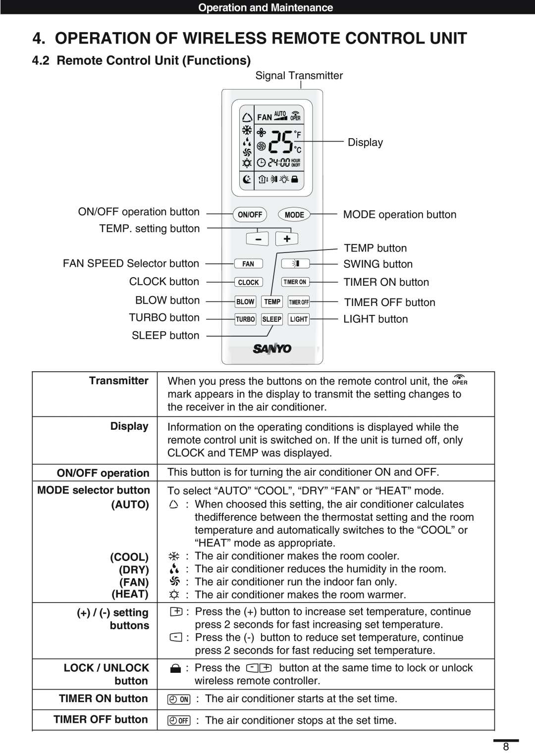 Haier SAP-K18AM Operation Of Wireless Remote Control Unit, Remote Control Unit Functions, Operation and Maintenance, Auto 