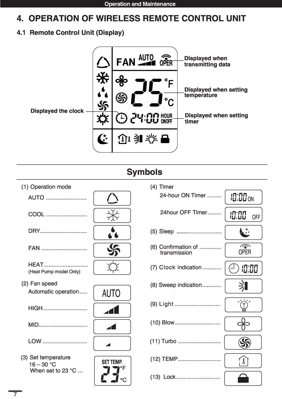 Haier KC18AGH, SAP-K18AM Operation Of Wireless Remote Control Unit, Symbols, 4.1Remote Control Unit Display, Auto 