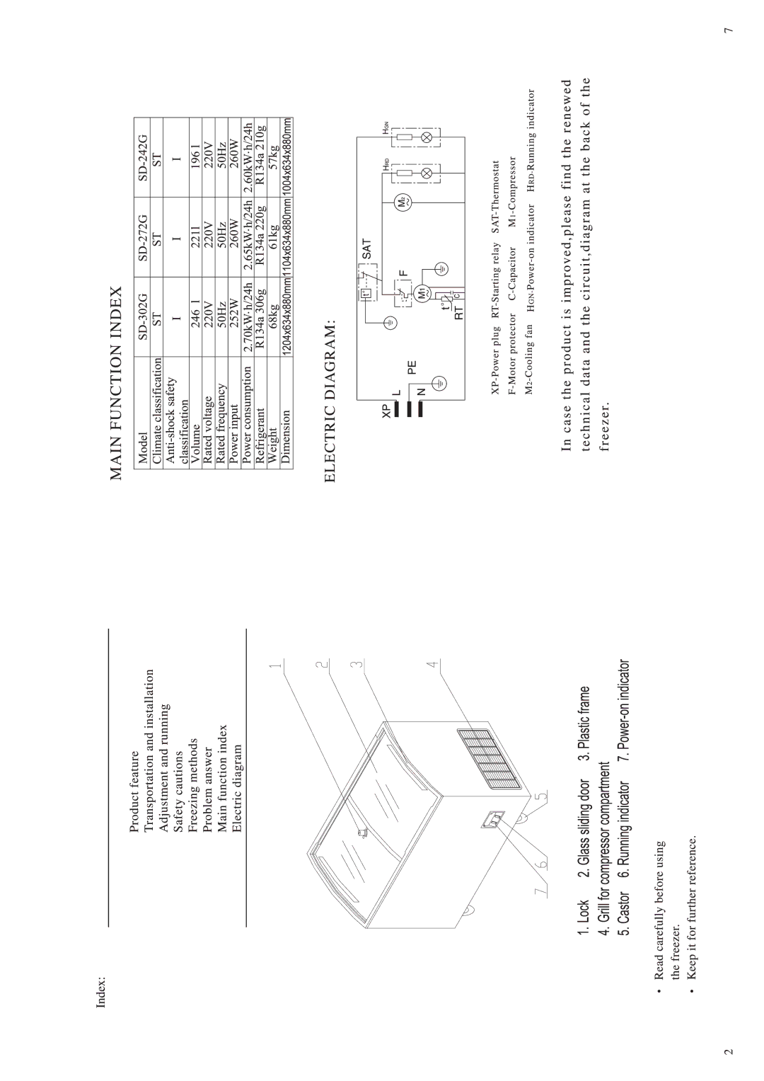 Haier SD-242G manual 