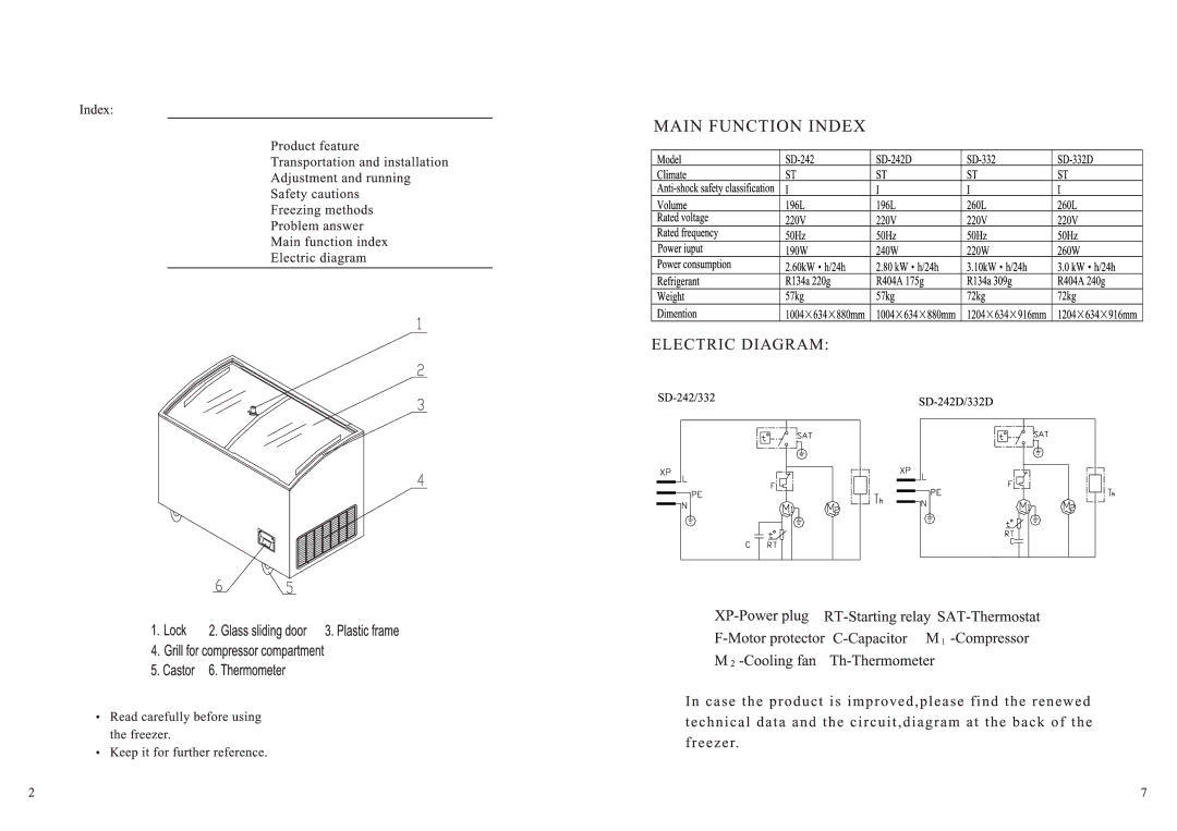 Haier SD-332D, SD-242D manual 