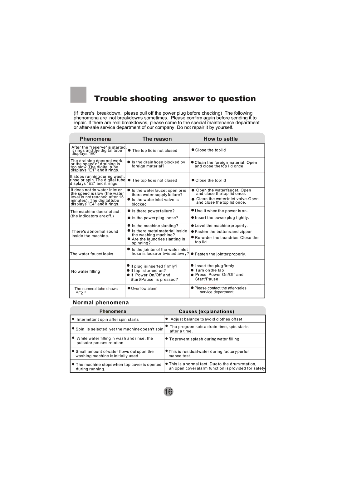 Haier SIG100-97 manual Trouble shooting answer to question 