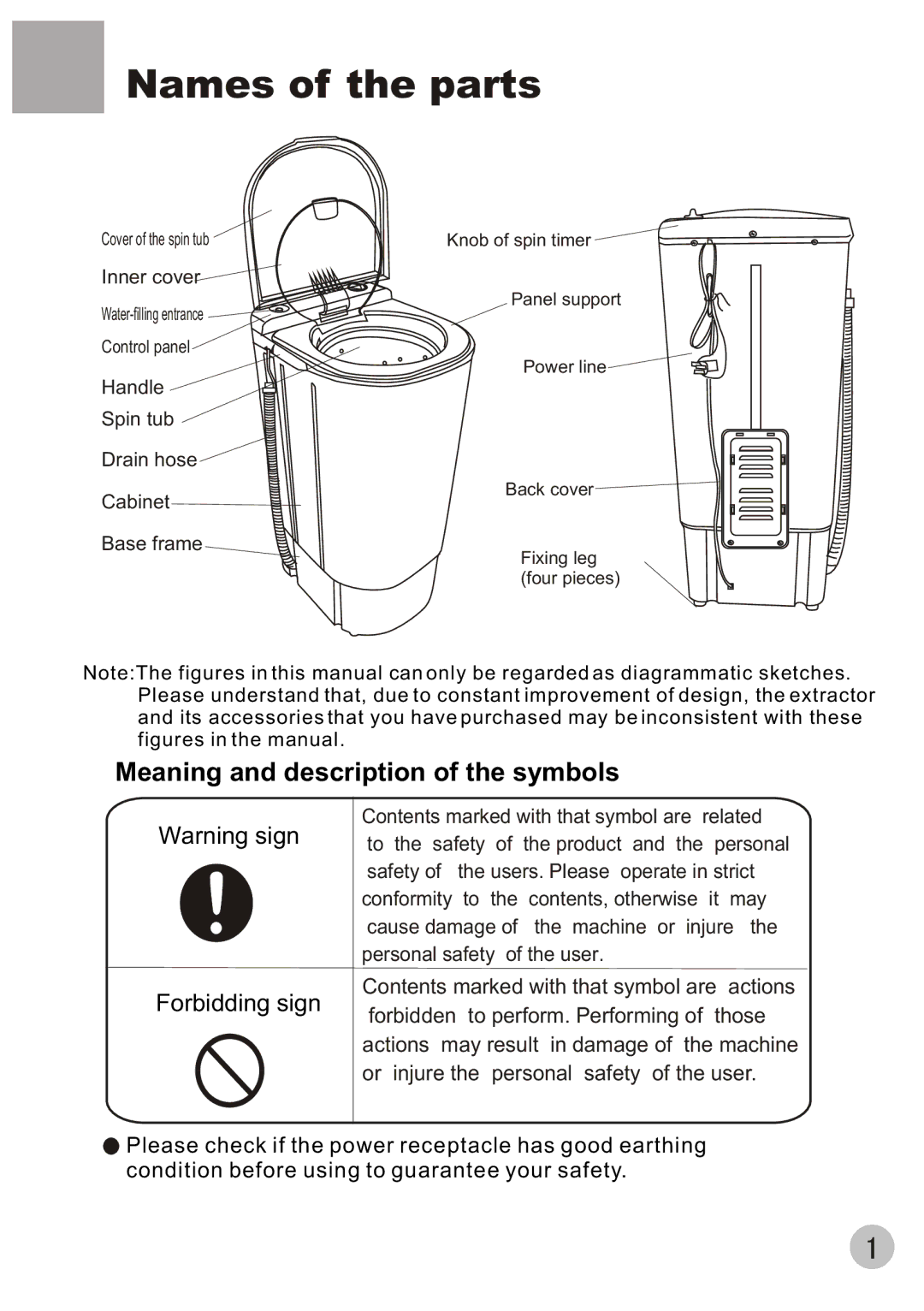 Haier T60-32 user manual Names of the parts, Meaning and description of the symbols 