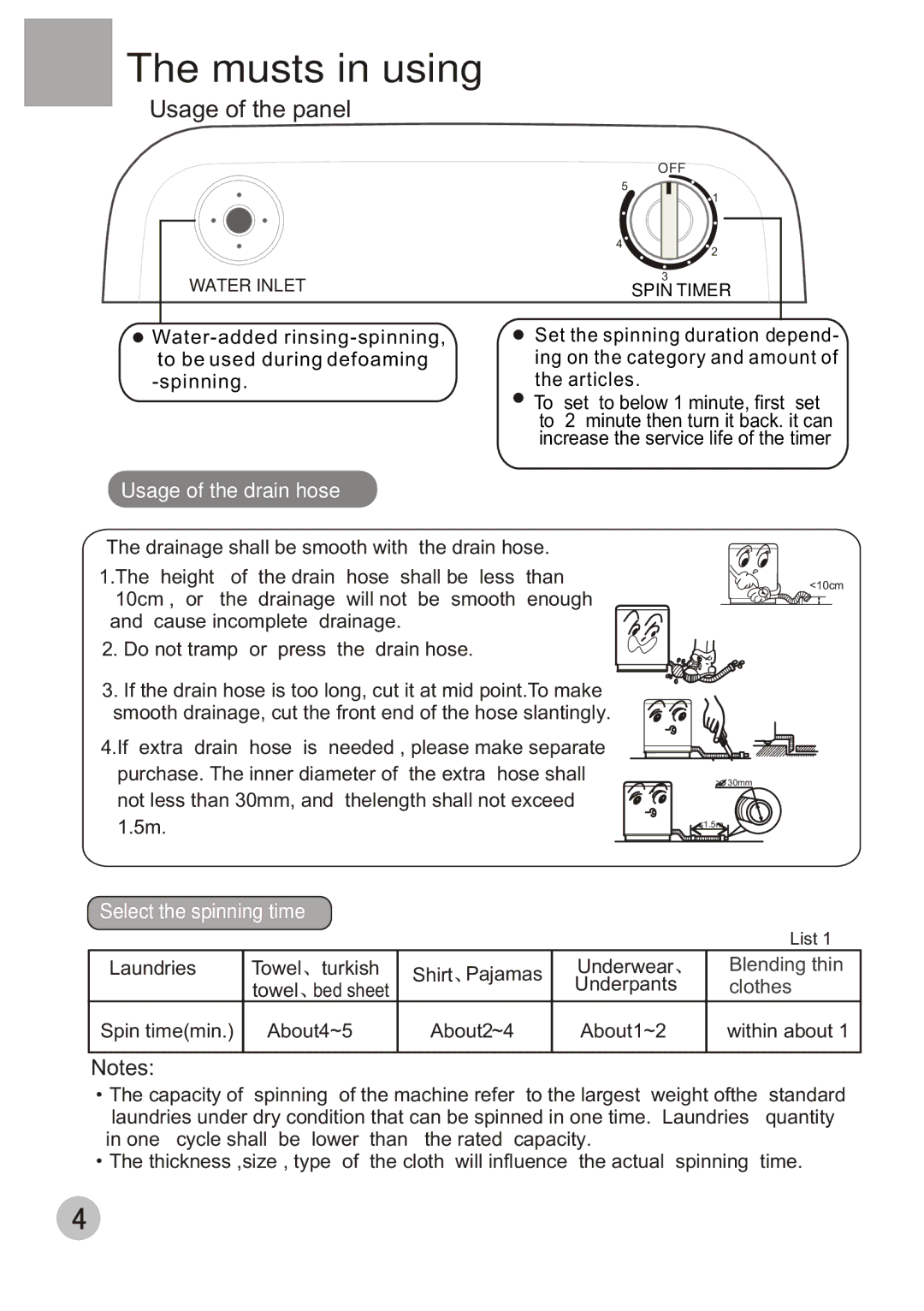 Haier T60-32 user manual Musts in using, Usage of the panel 