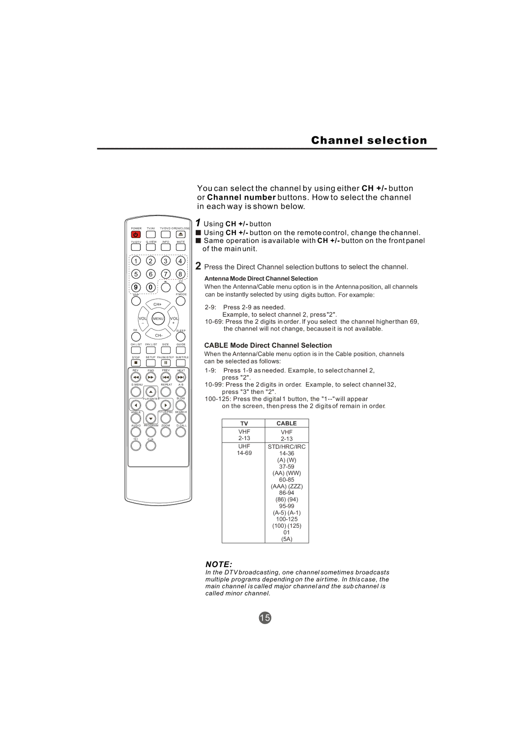 Haier TCR20-A, TCR13-A owner manual Channel selection 