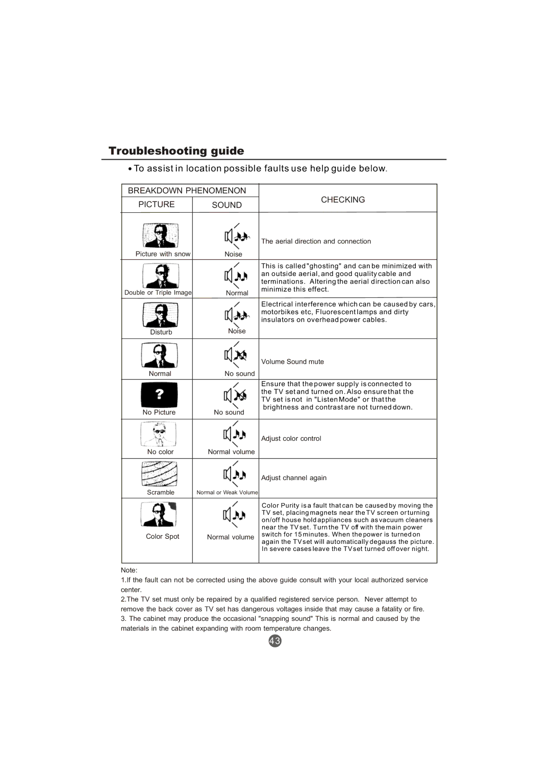 Haier TCR20-A, TCR13-A owner manual Troubleshooting guide 