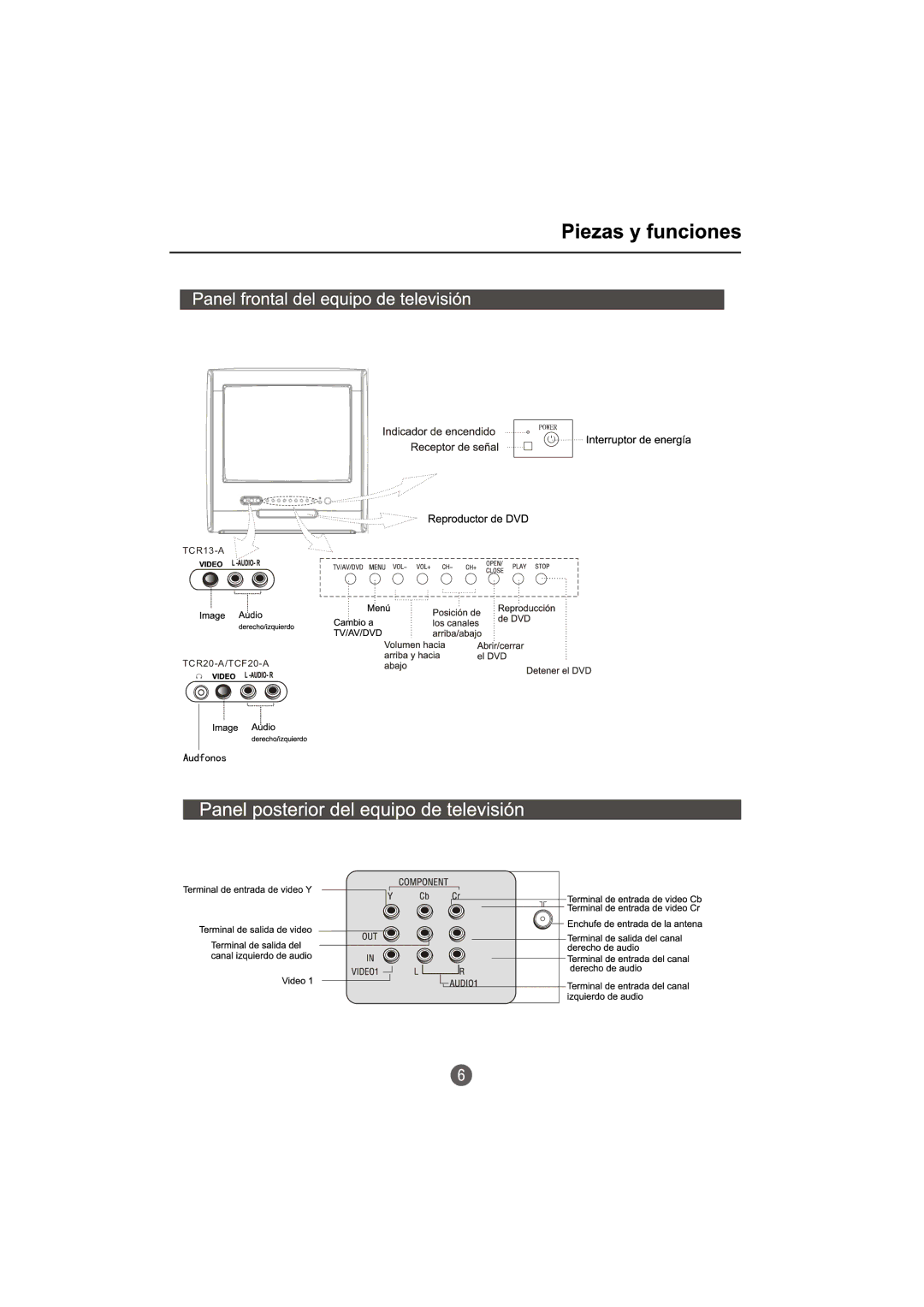 Haier owner manual TCR13-A TCR20-A/TCF20-A 