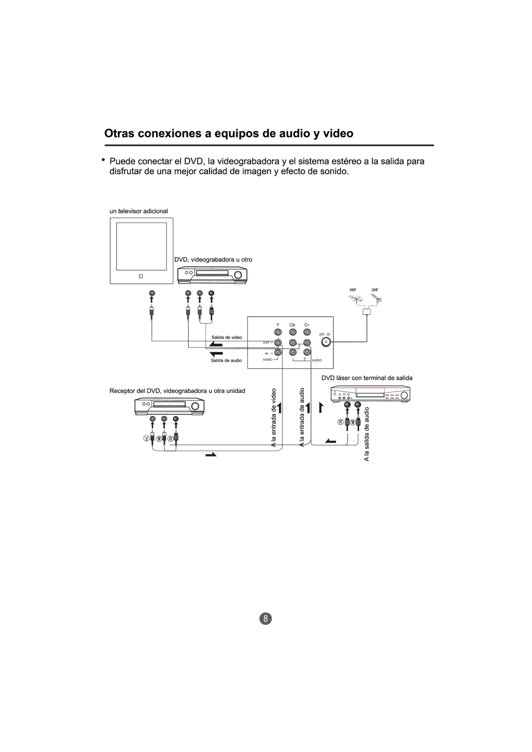 Haier TCR20-A, TCR13-A owner manual 