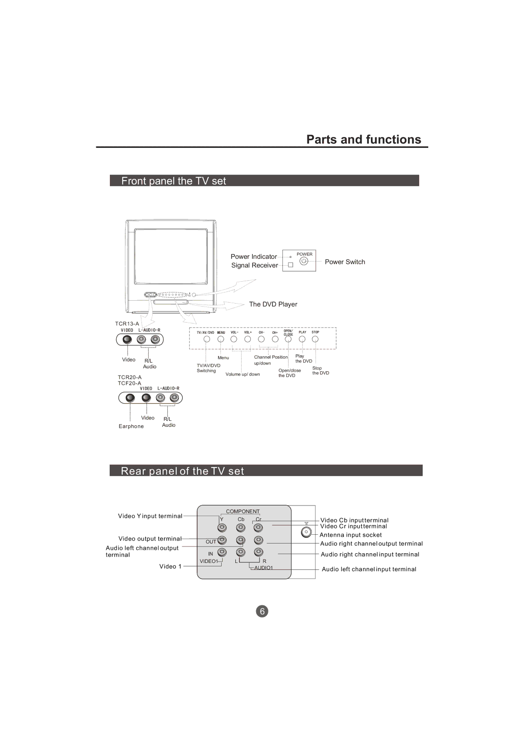 Haier TCR13-A, TCR20-A owner manual Parts and functions, Front panel the TV set 