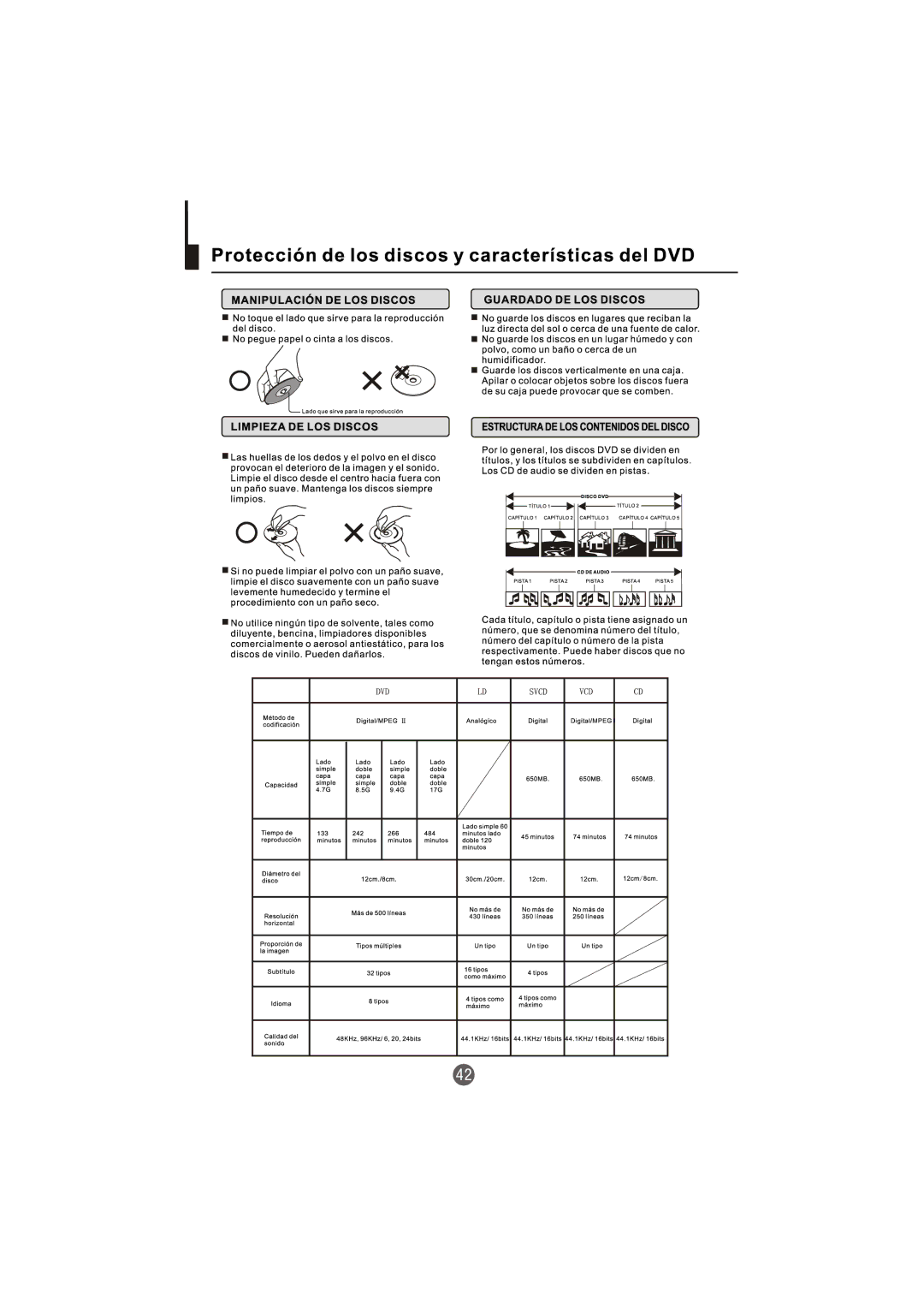 Haier TCR20-A, TCR13-A owner manual 