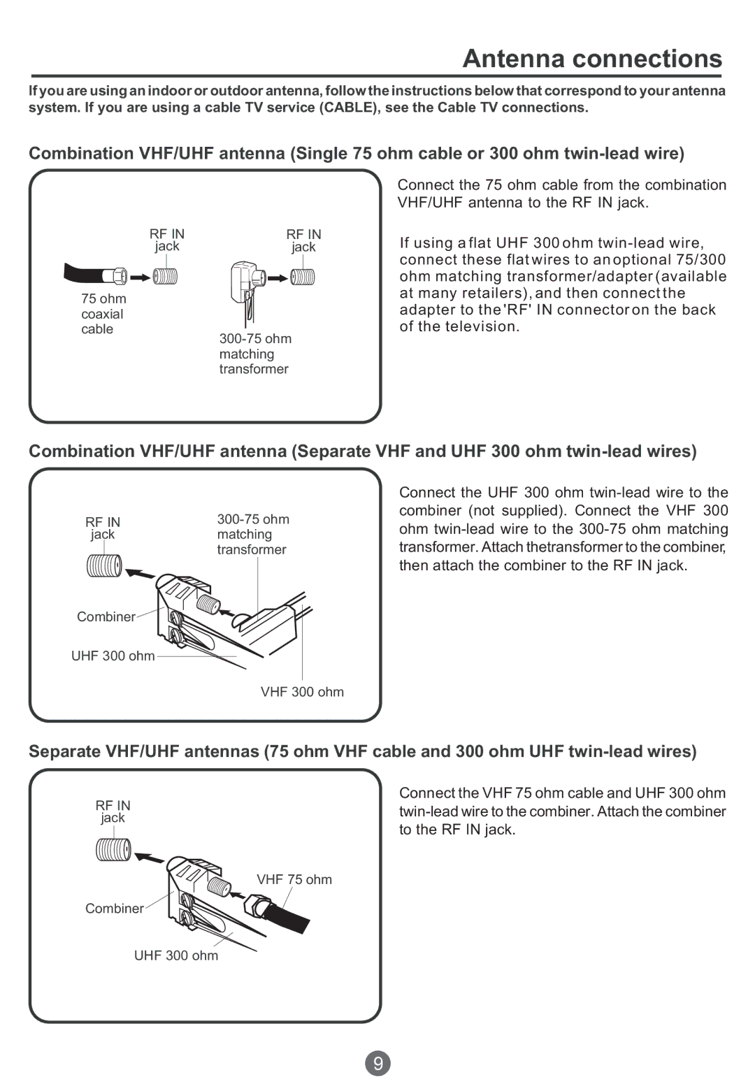 Haier TCR13, TCR20, TCF20 owner manual Antenna connections 