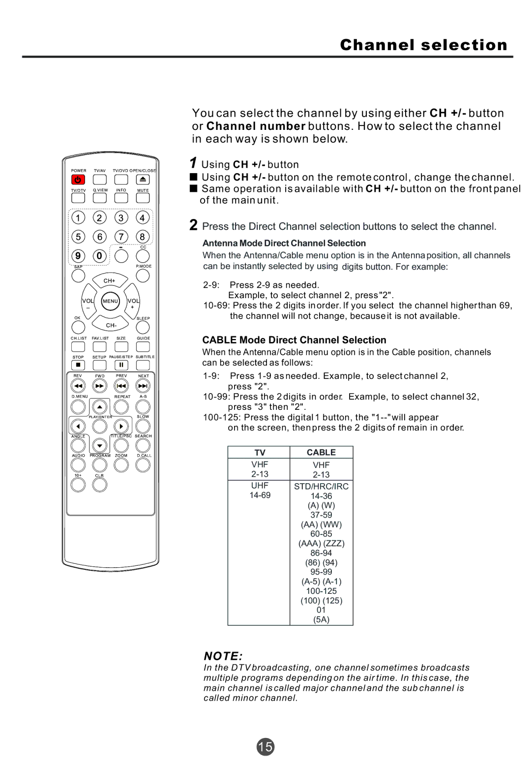 Haier TCR13, TCR20, TCF20 owner manual Channel selection, Antenna Mode Direct Channel Selection 