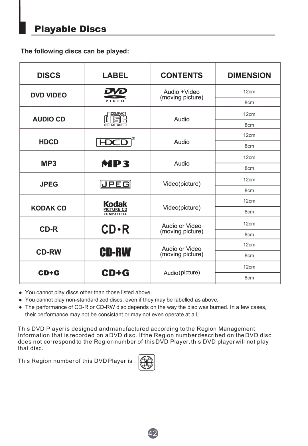 Haier TCR13, TCR20, TCF20 owner manual Playable Discs, Following discs can be played 