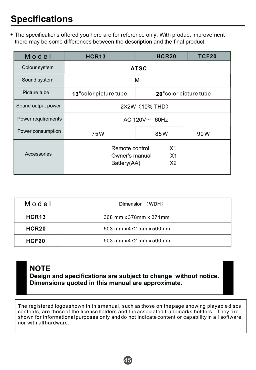 Haier TCR13, TCR20 owner manual HCR13 HCR20 TCF20 Atsc, HCF20 