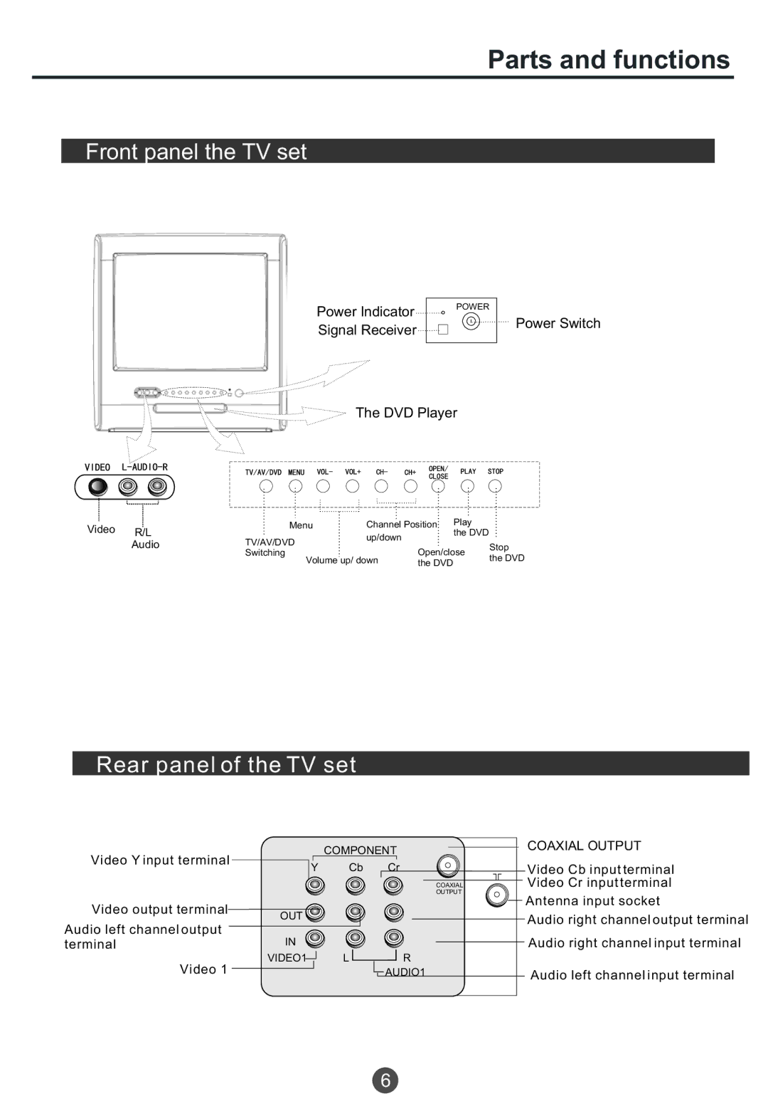 Haier TCR13, TCR20, TCF20 owner manual Power Indicator 