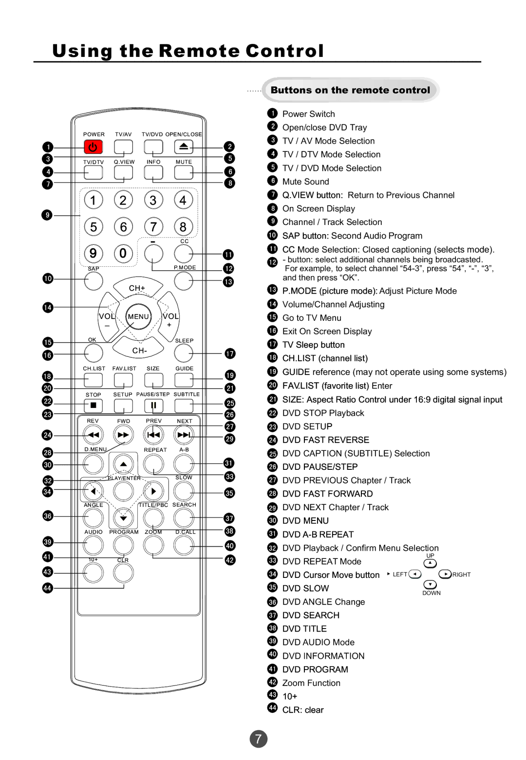 Haier TCF20, TCR20, TCR13 owner manual Using the Remote Control, Buttons on the remote control 