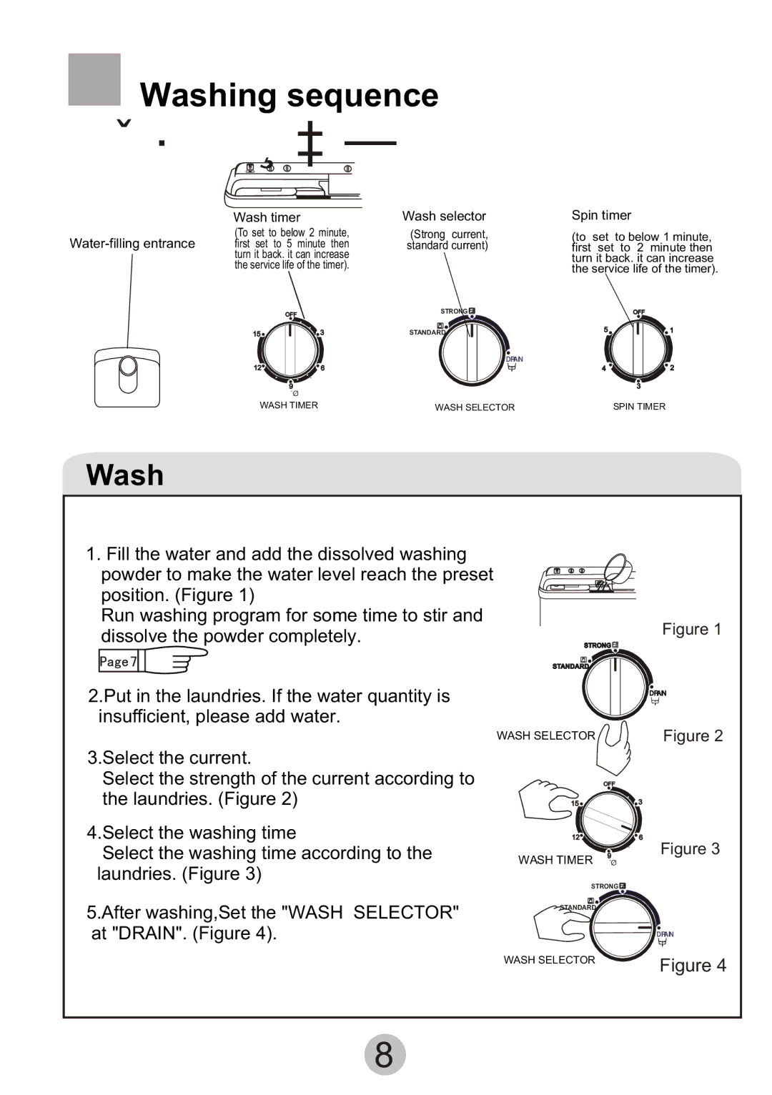 Haier Twi-tub Washing machine user manual ´ µ Ó Ë ³ Ð ò, Wash timer 