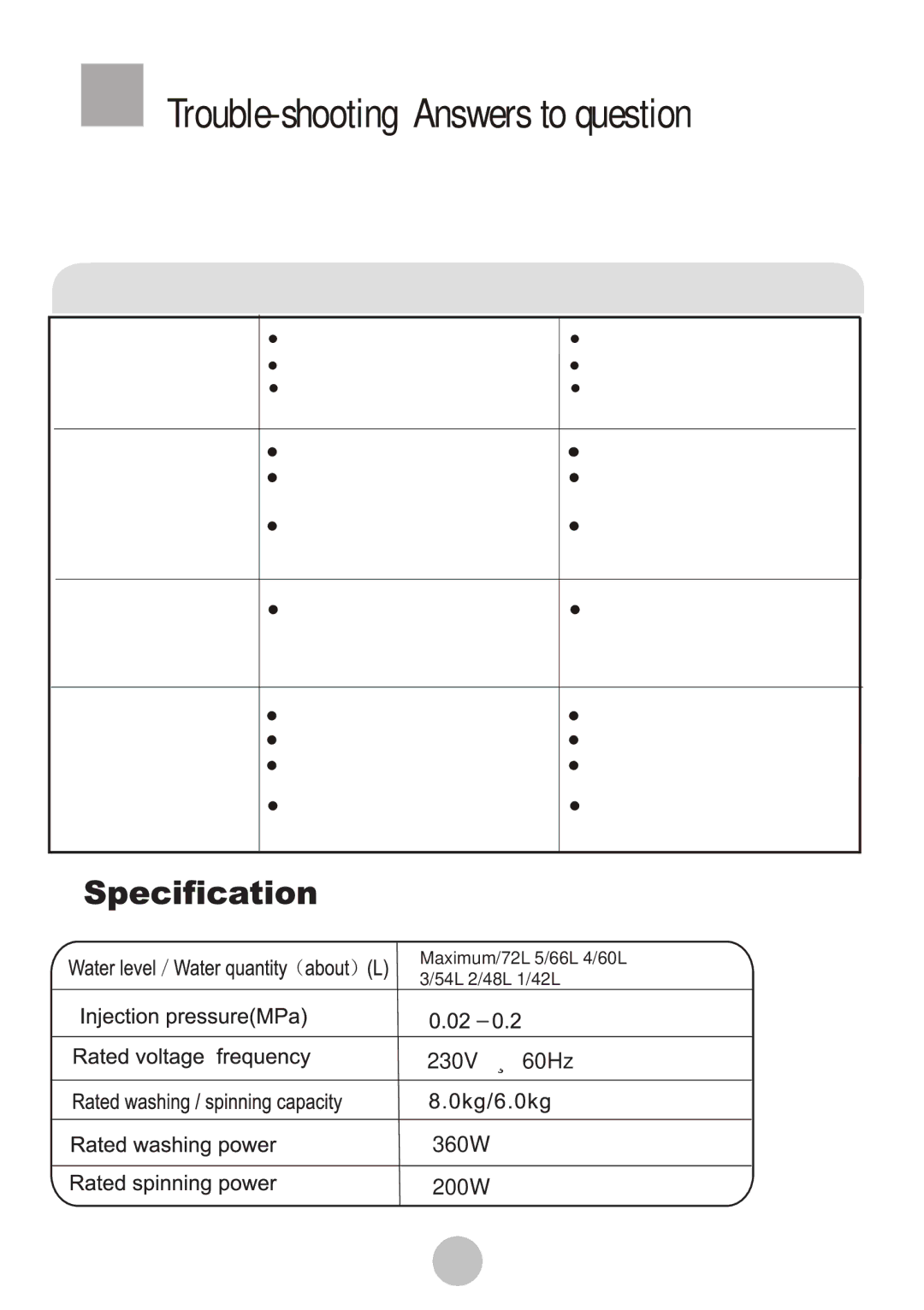 Haier Twi-tub Washing machine user manual Phenomena Reason How to settle 