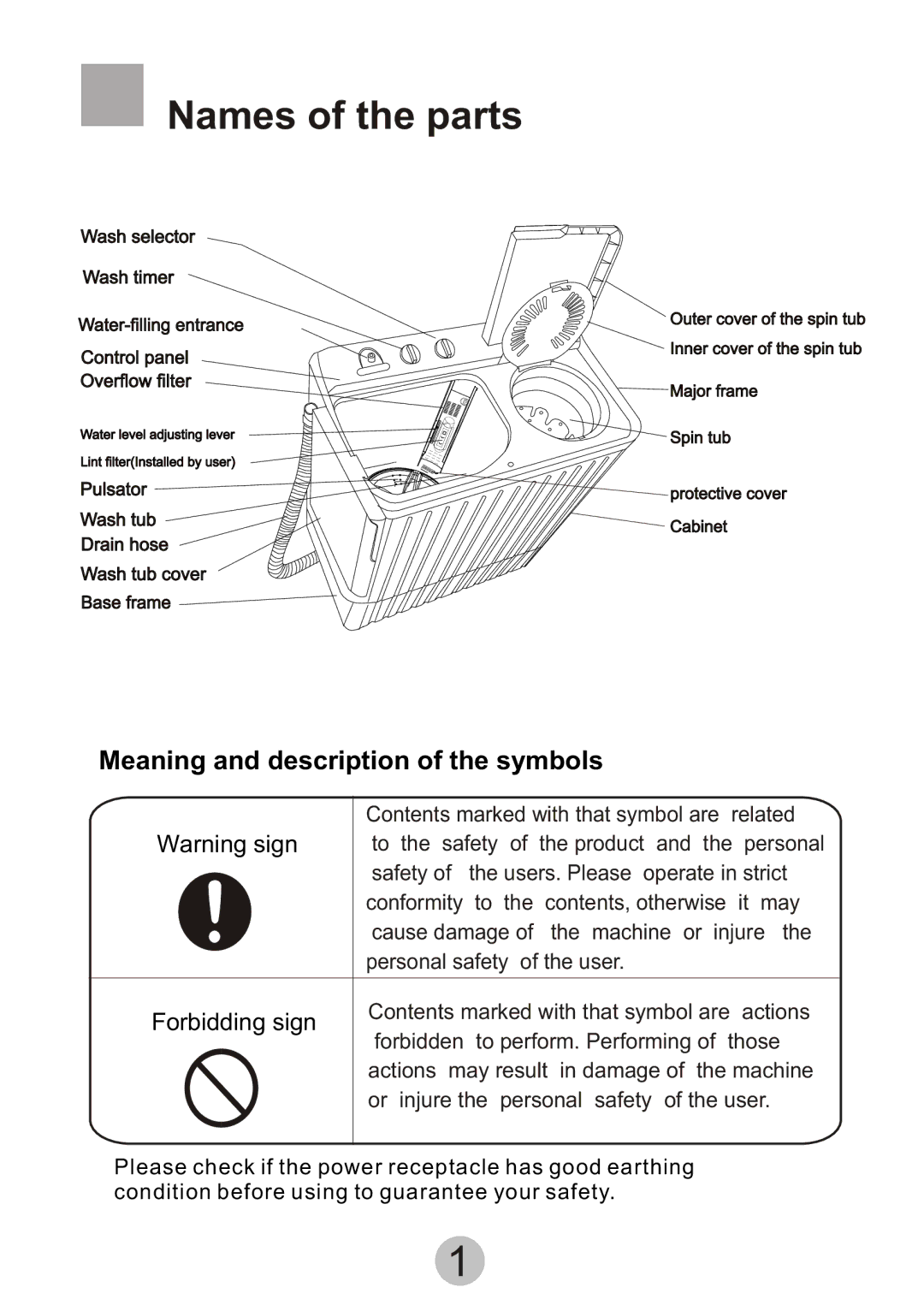 Haier Twi-tub Washing machine user manual ¸Names÷ ² of¿theÎparts» Ã û ³ Æ, Meaning and description of the symbols 